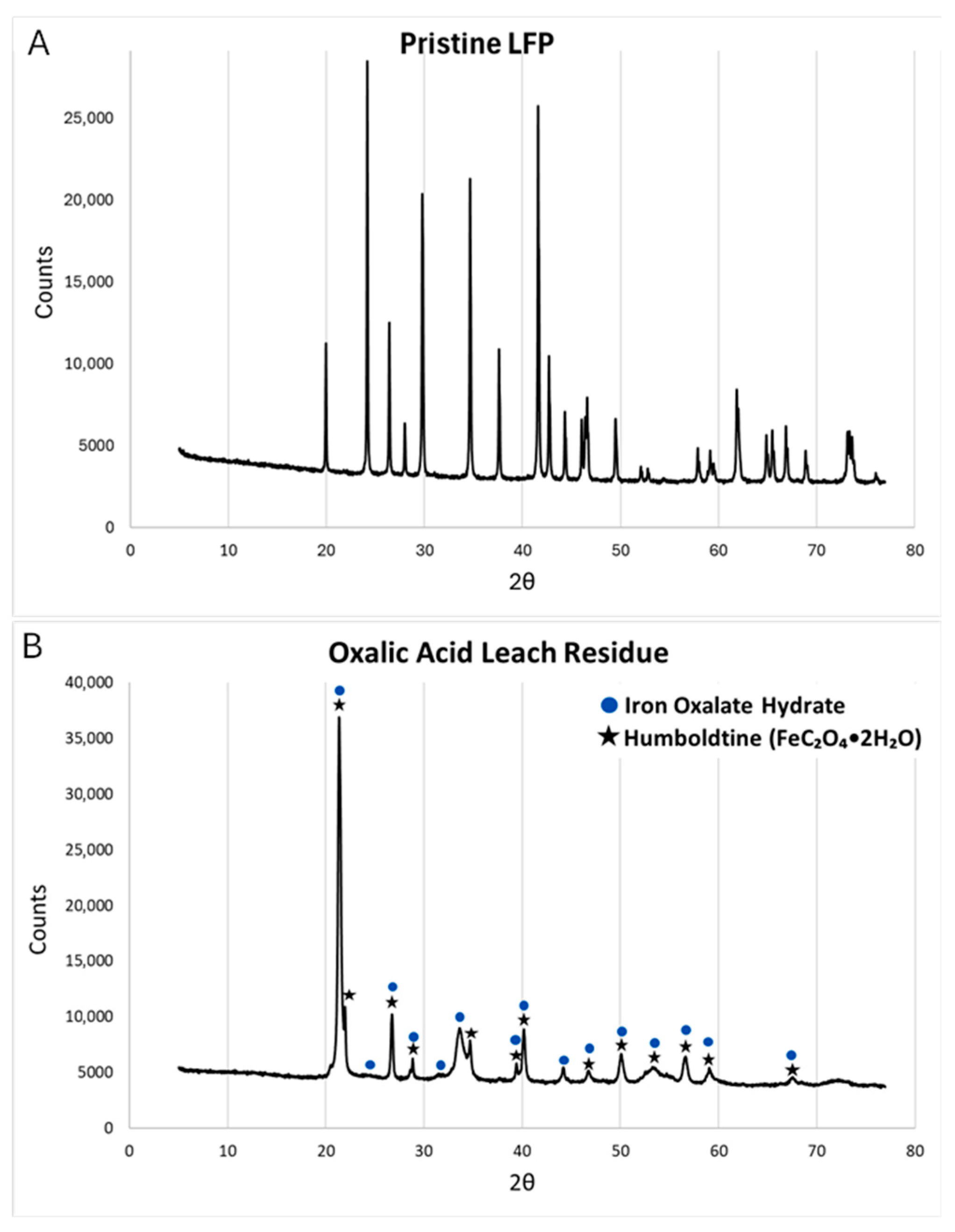 Recycling 10 00145 g009