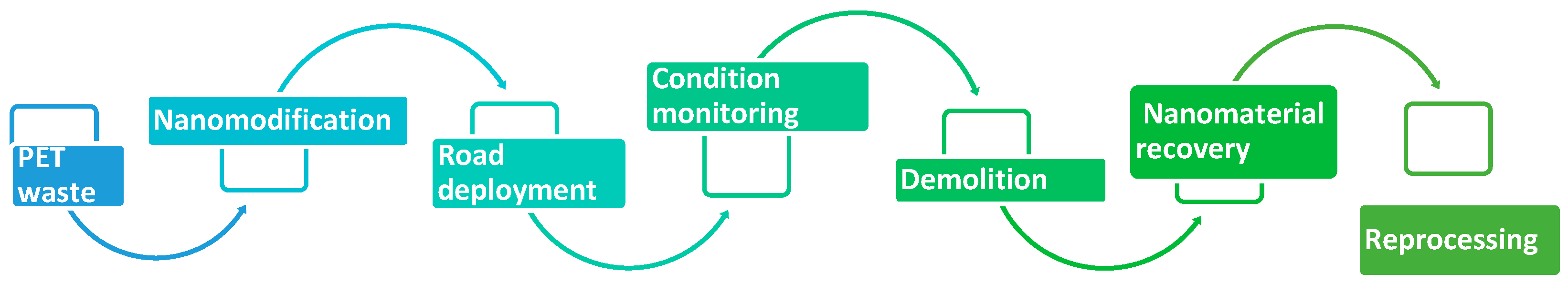 Recycling 10 00146 g002 Recycling 10 00146 g002