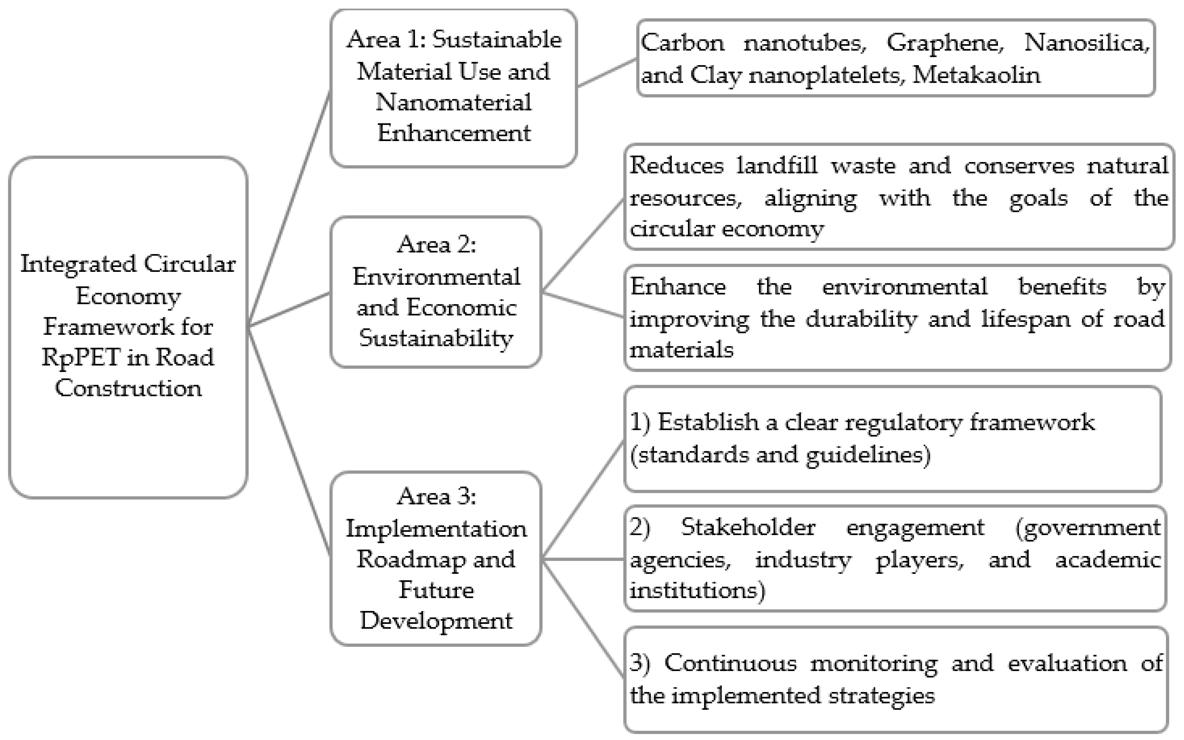 Recycling 10 00146 g003 Recycling 10 00146 g003