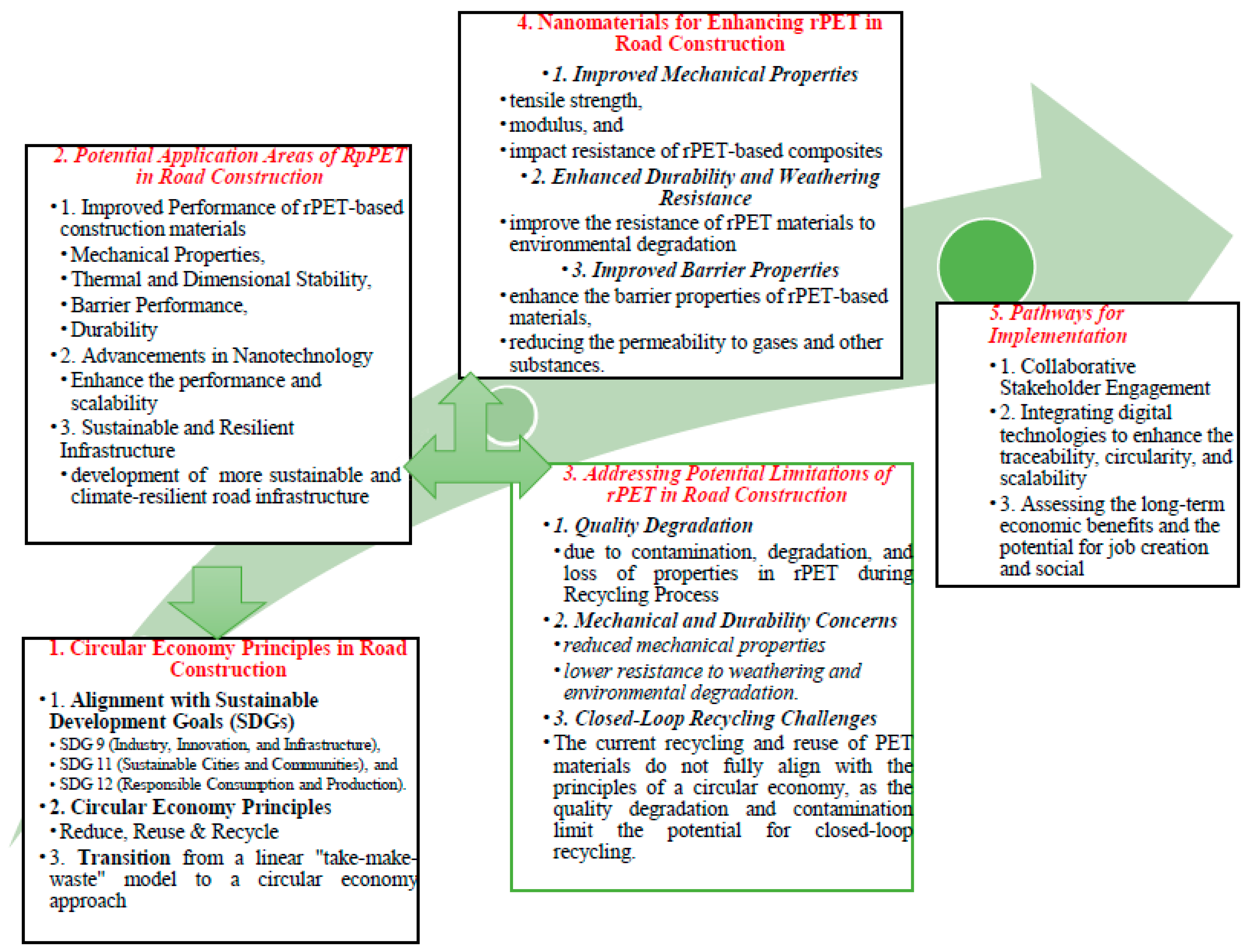 Recycling 10 00146 g004 Recycling 10 00146 g004