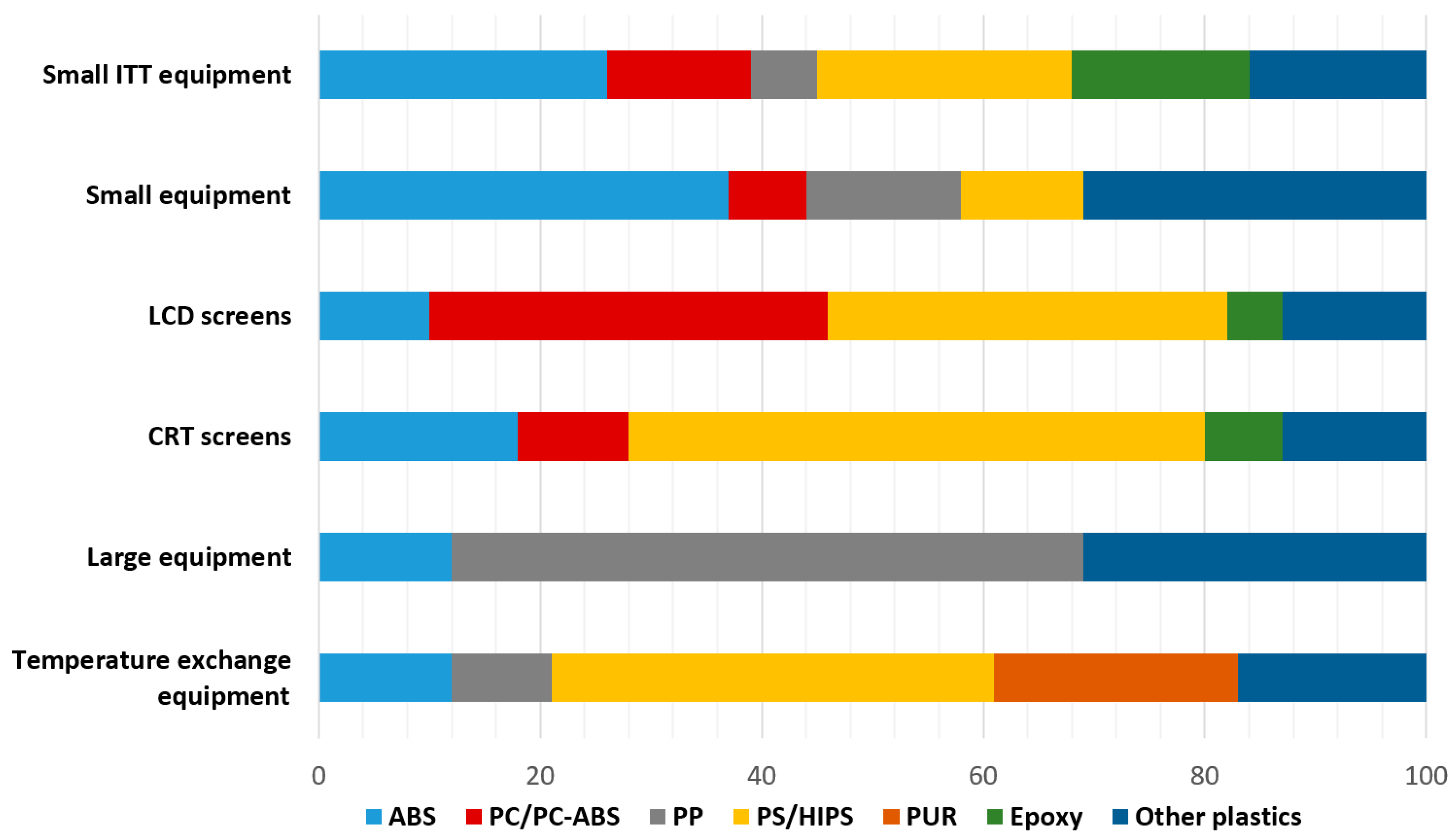 Recycling 10 00148 g002