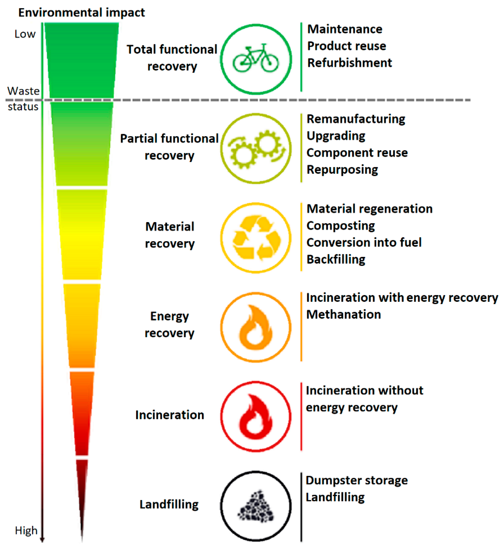 Recycling 10 00148 g004