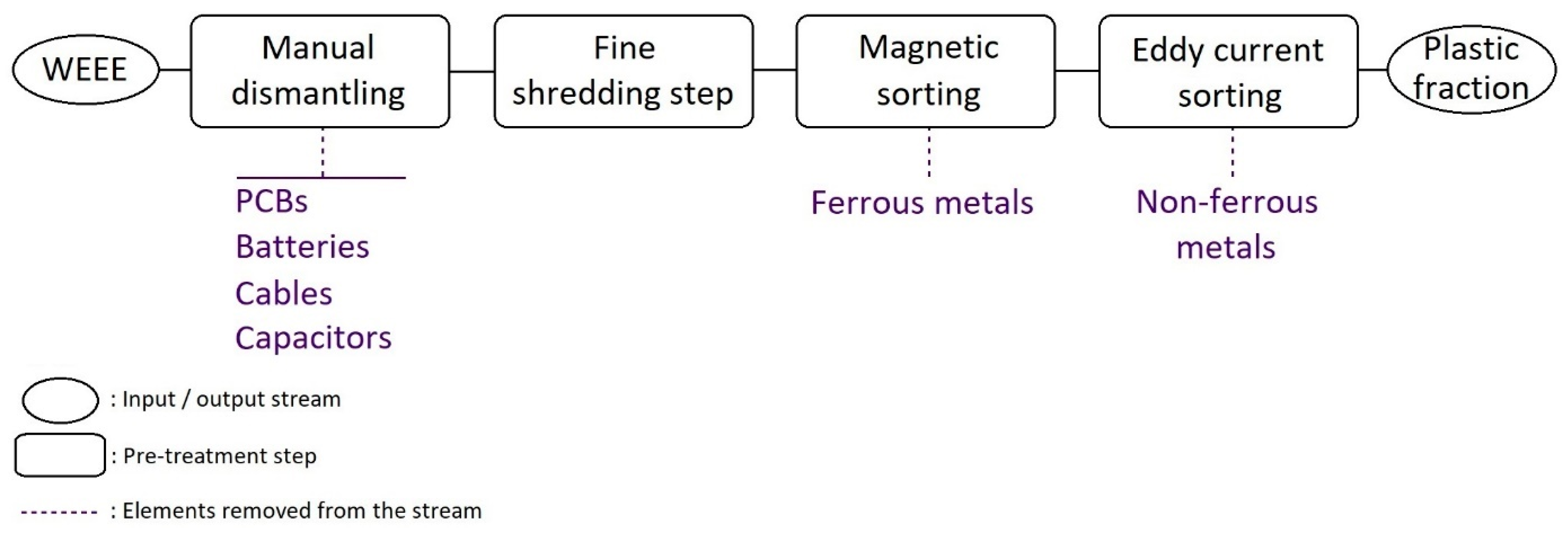 Recycling 10 00148 g007