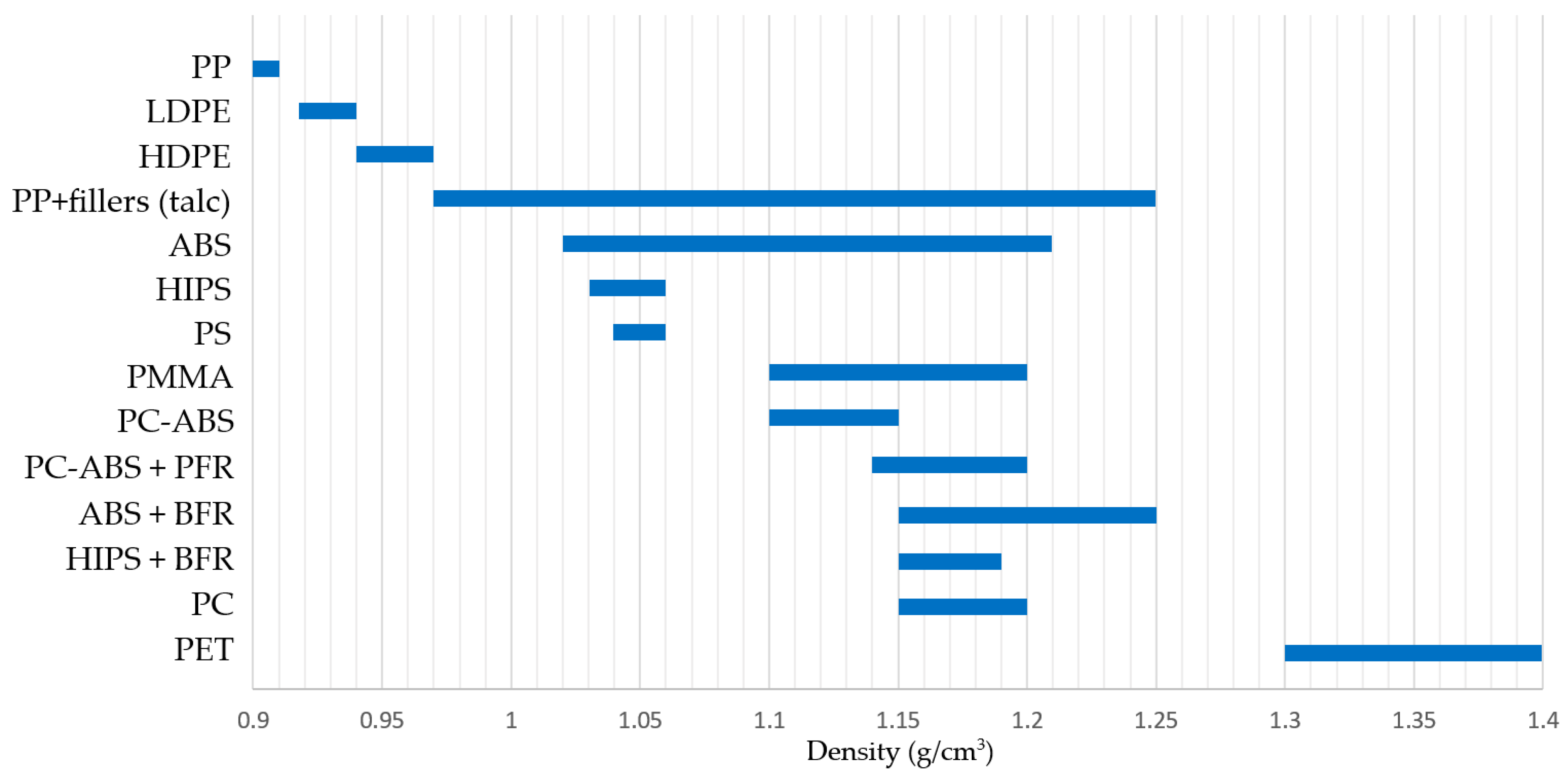Recycling 10 00148 g008