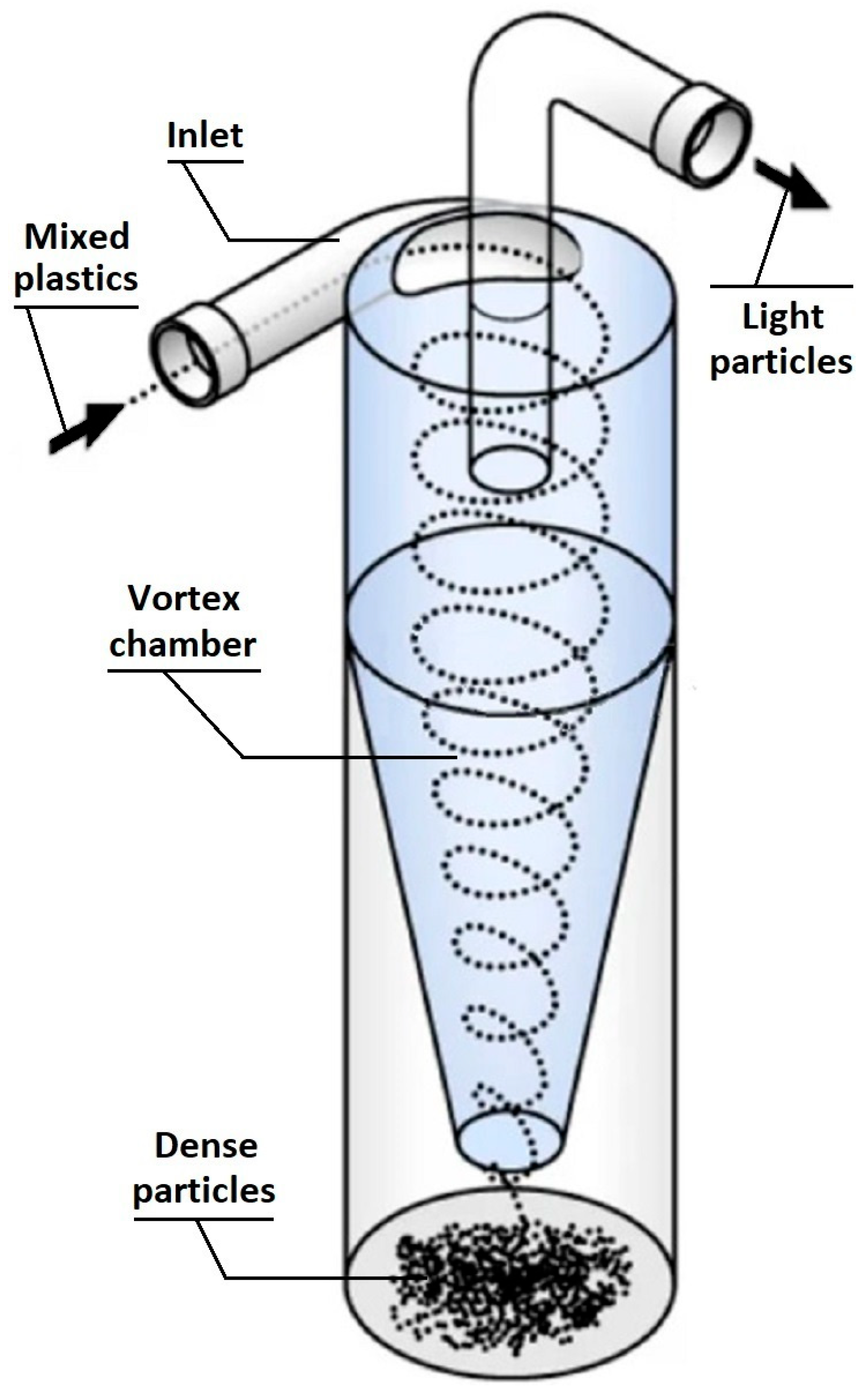 Recycling 10 00148 g009