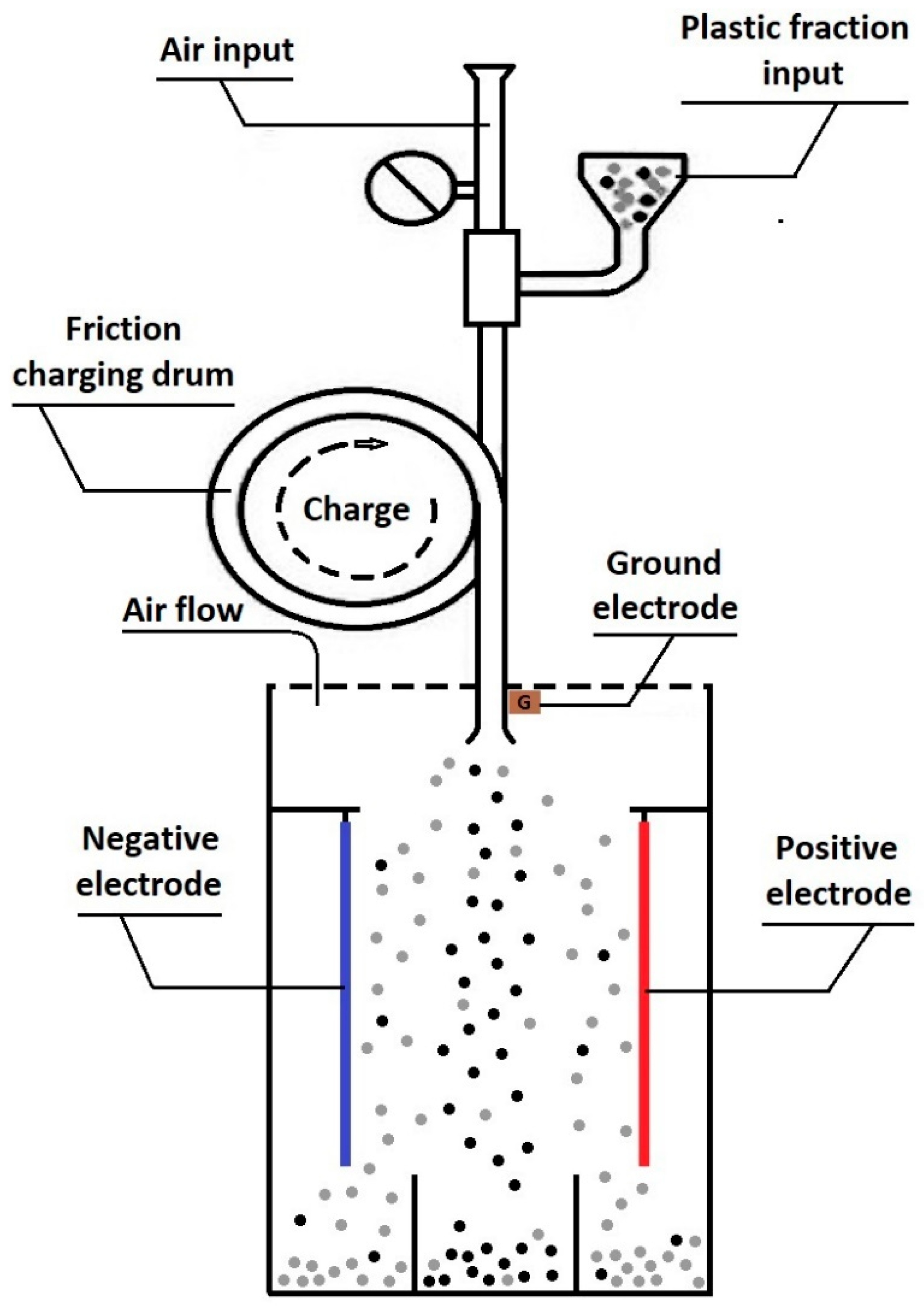 Recycling 10 00148 g010