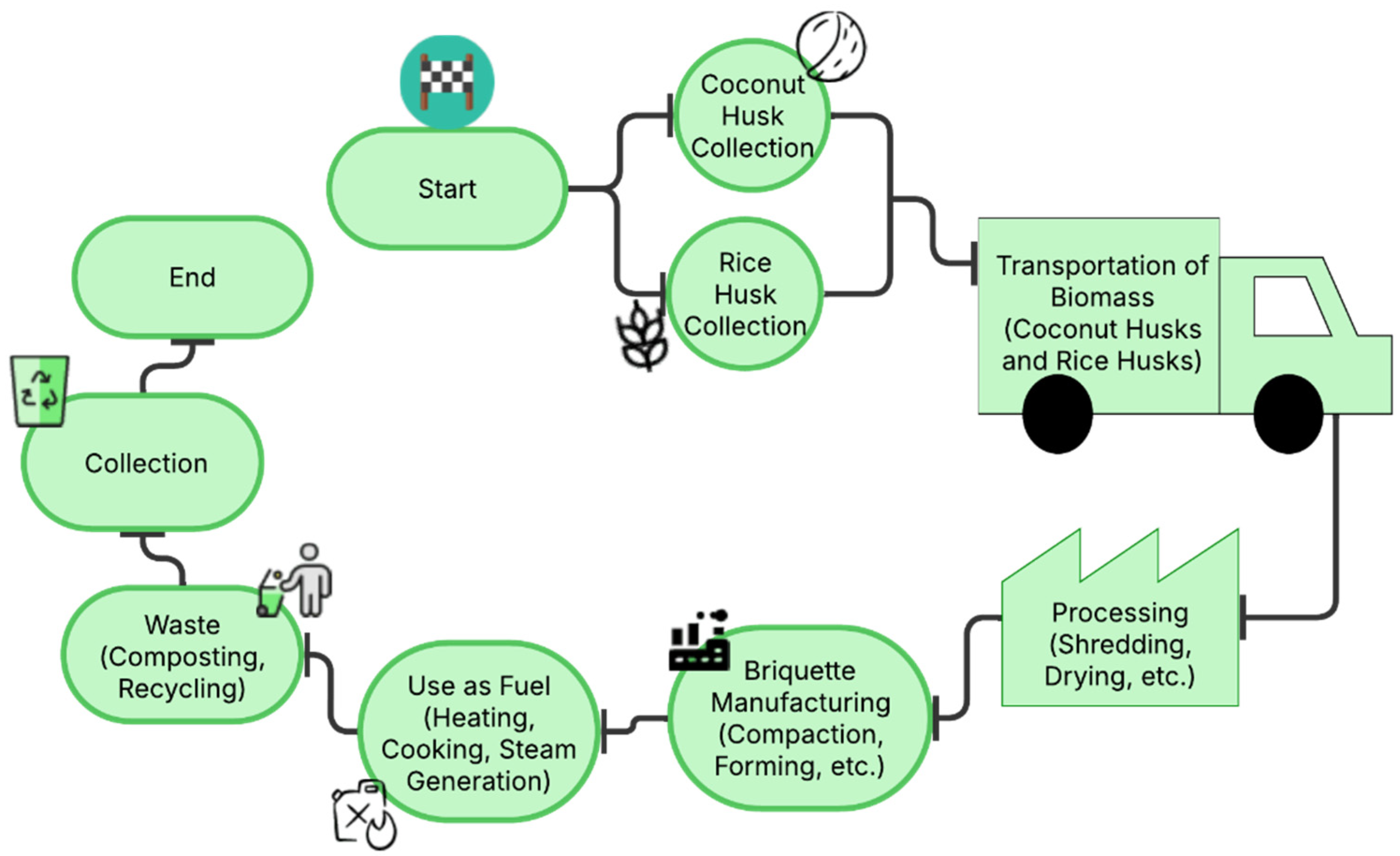 Recycling 10 00151 g011