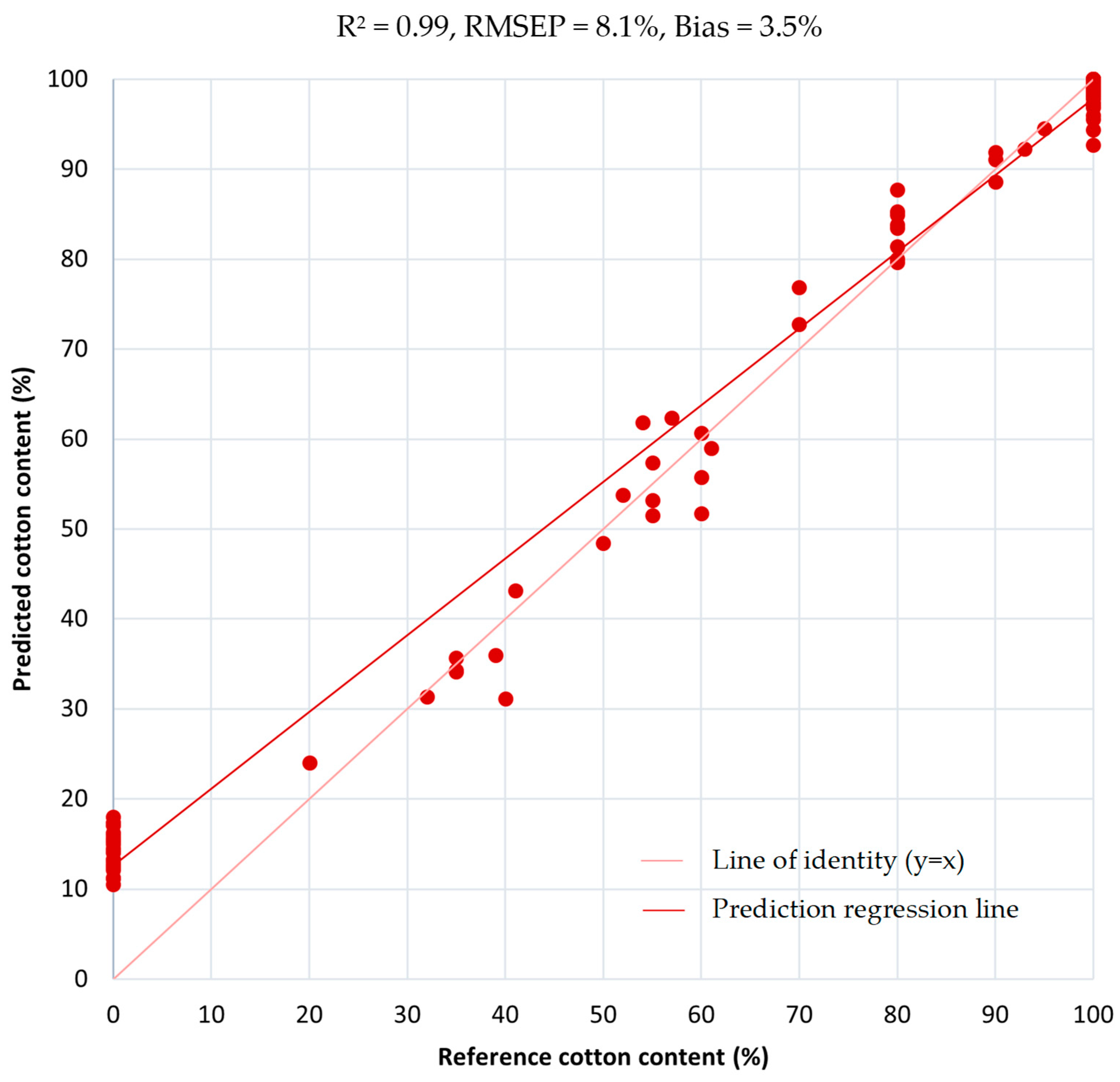 Recycling 10 00152 g003