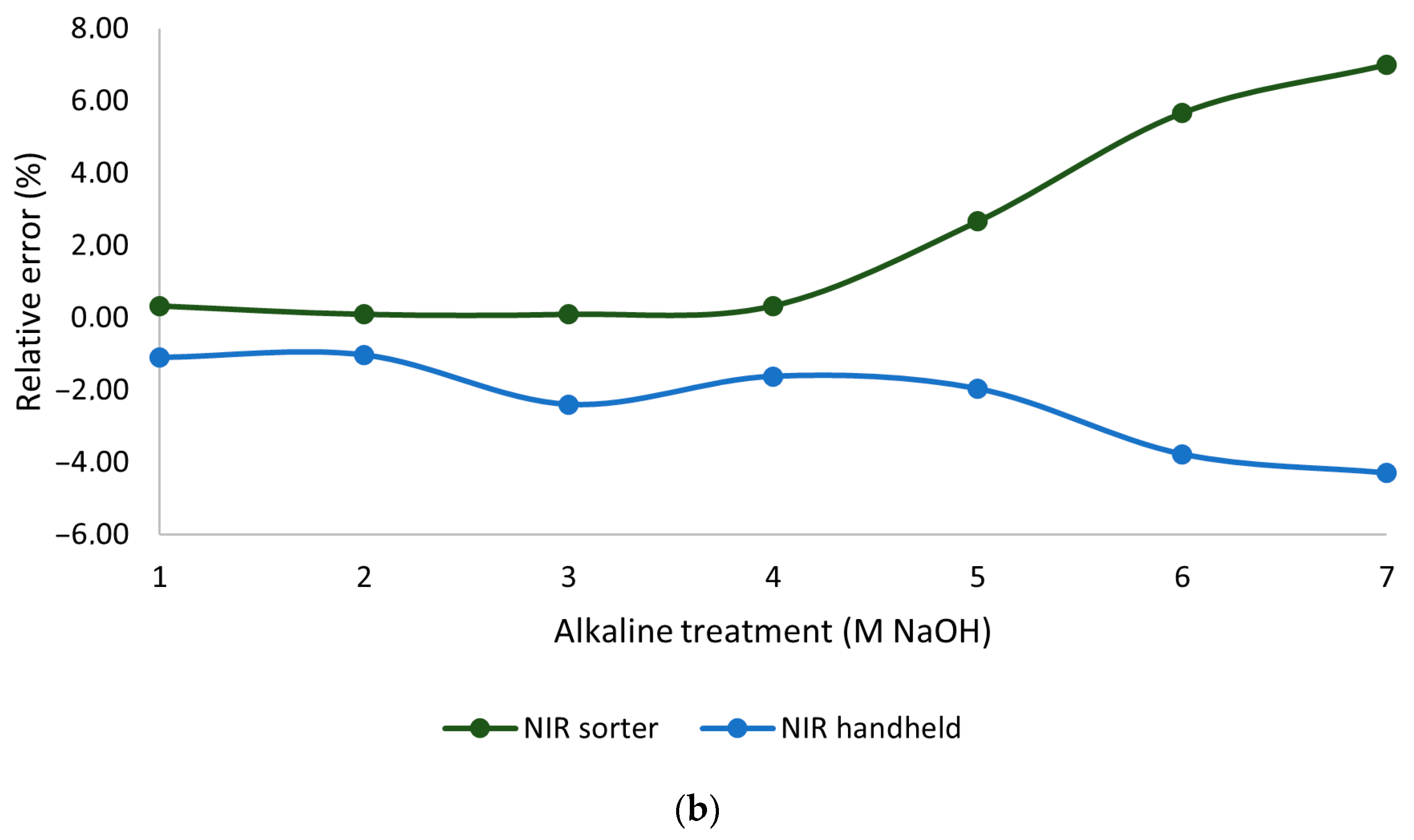 Recycling 10 00152 g006b