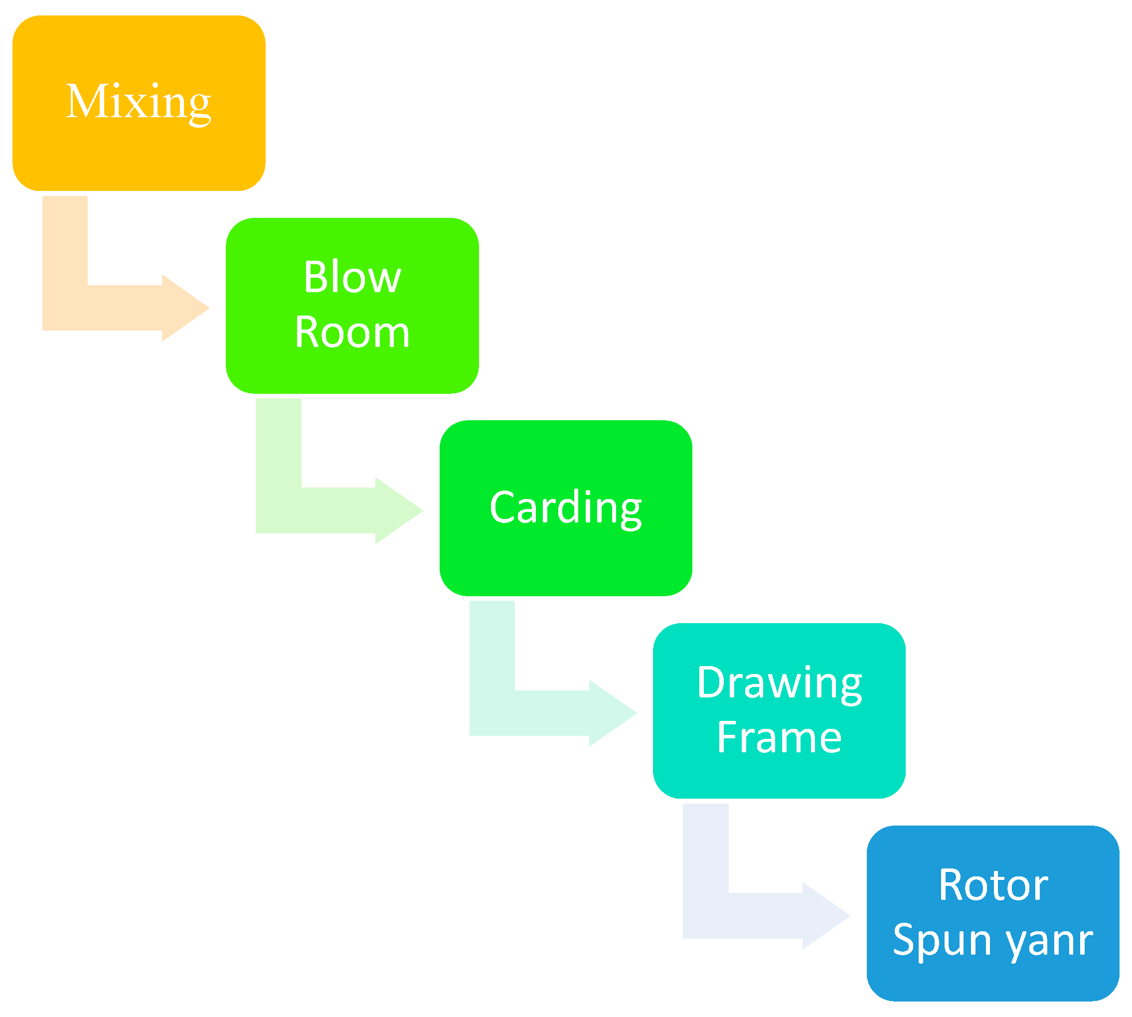 Recycling 10 00160 g001 Recycling 10 00160 g001