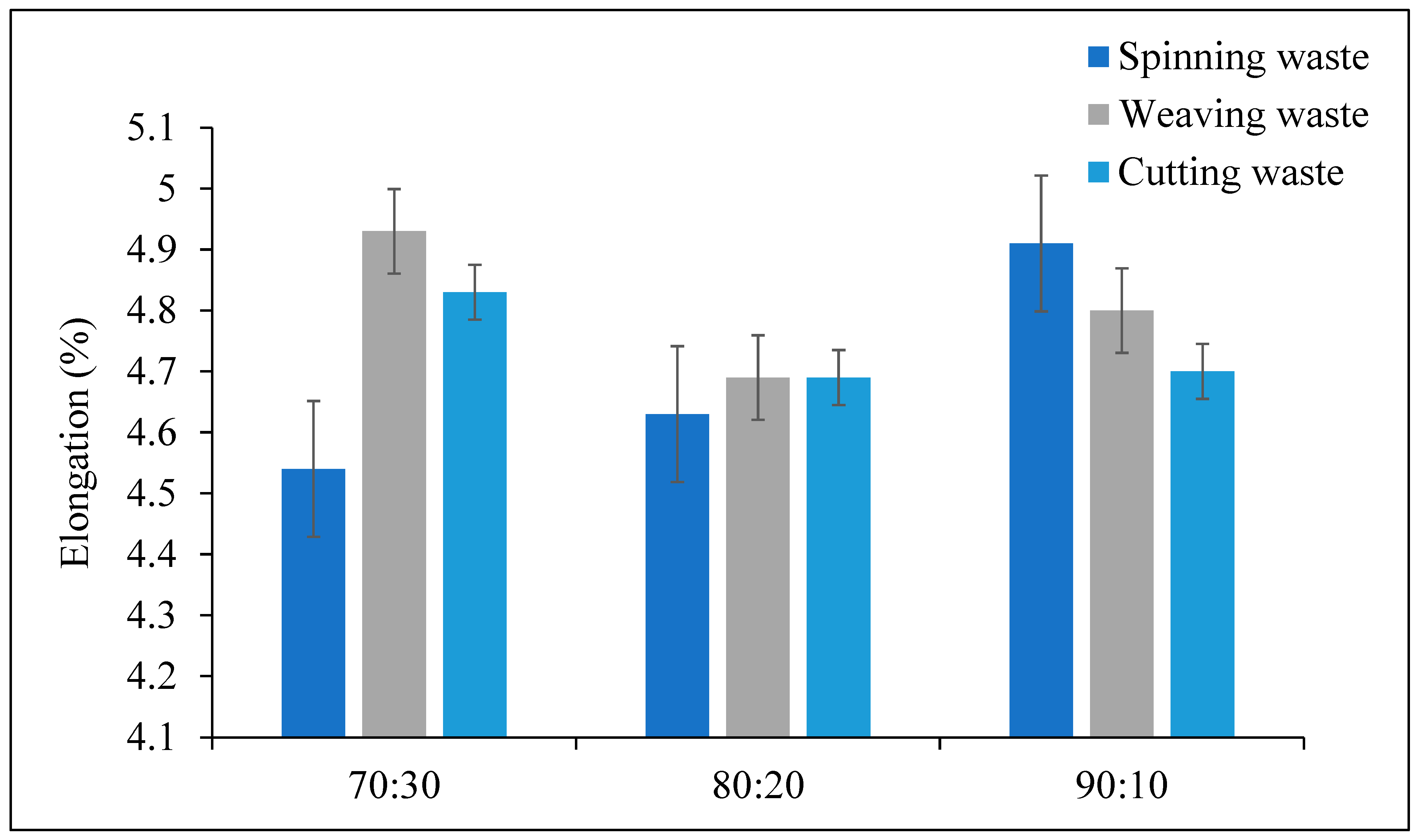 Recycling 10 00160 g003 Recycling 10 00160 g003