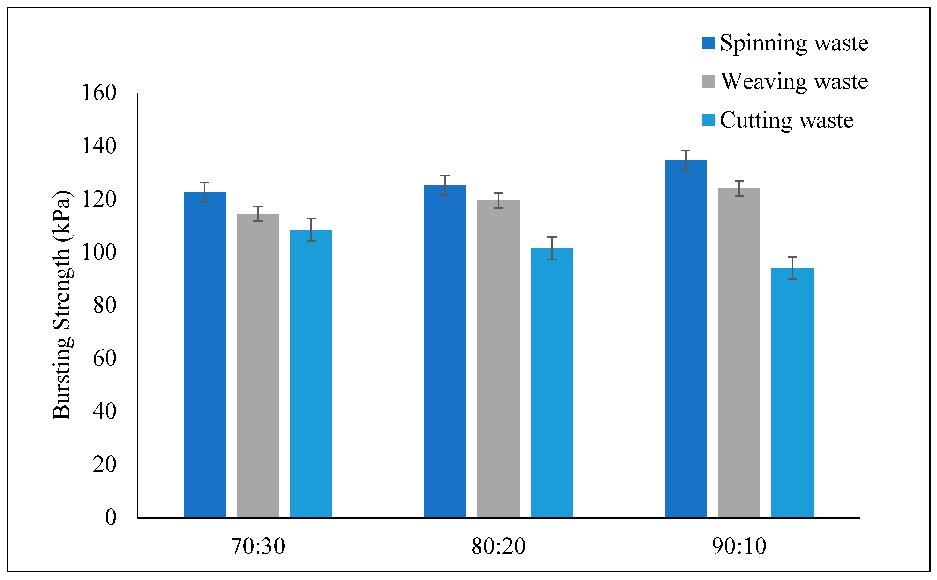 Recycling 10 00160 g004 Recycling 10 00160 g004