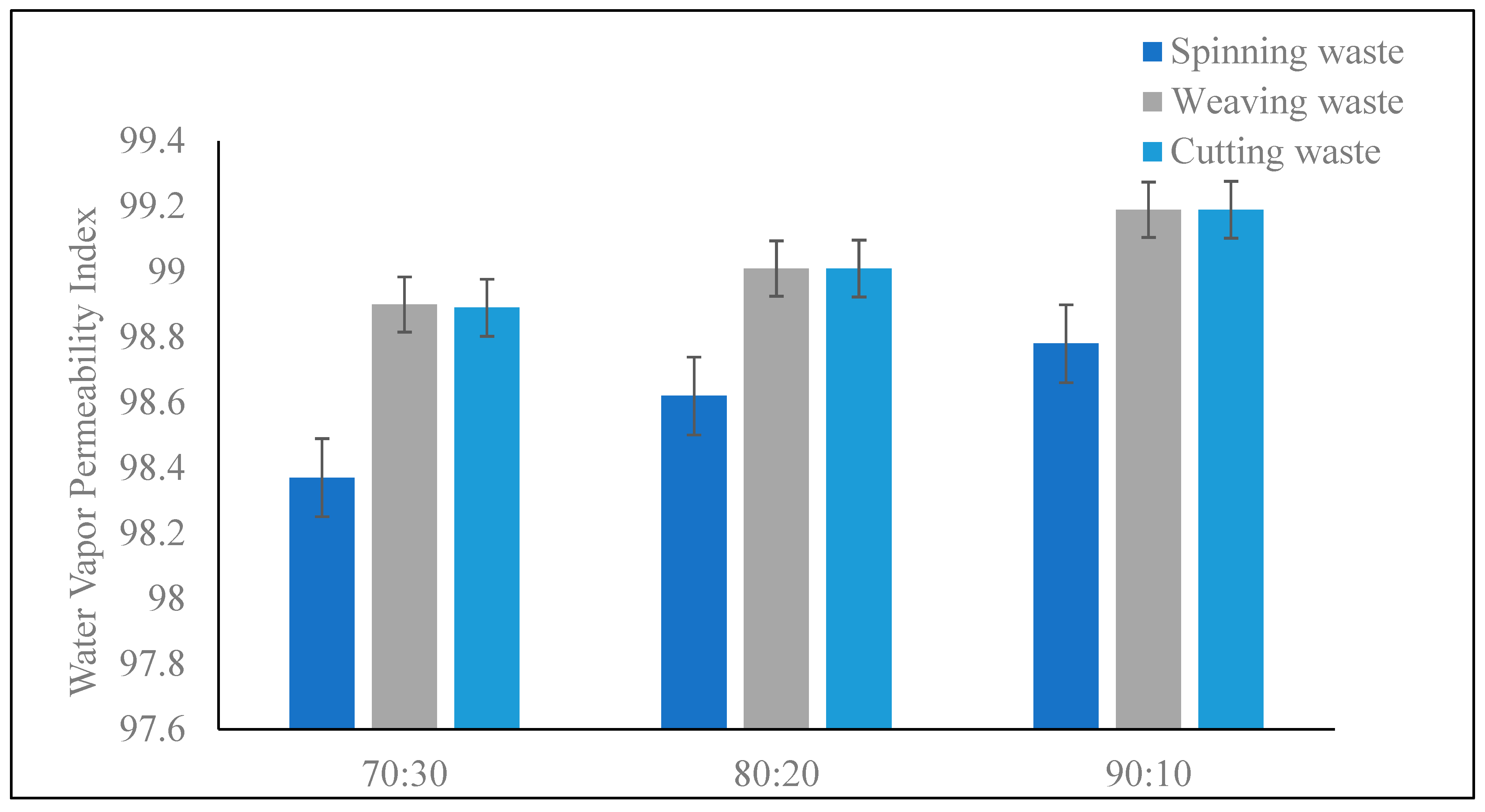 Recycling 10 00160 g006 Recycling 10 00160 g006