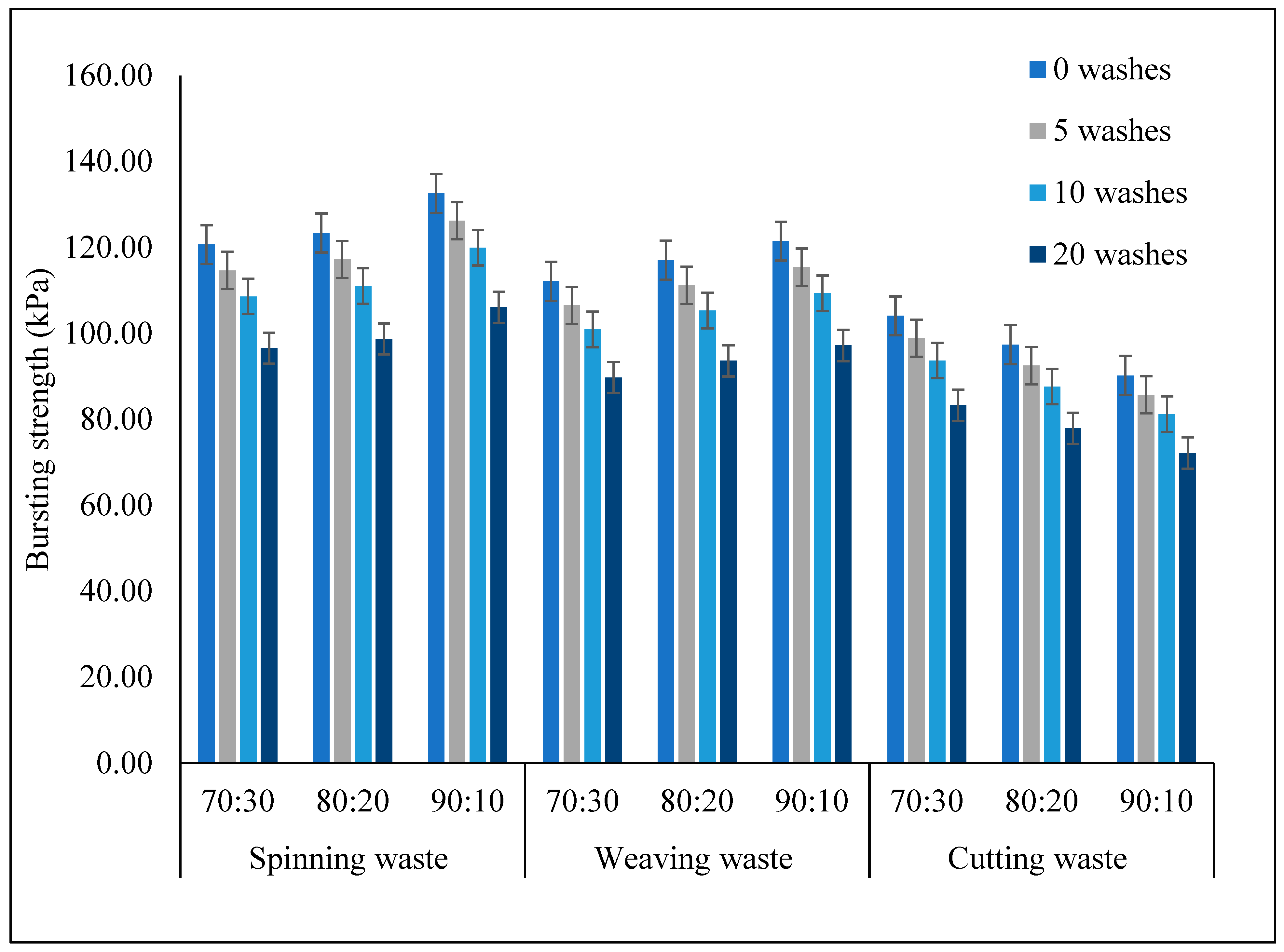 Recycling 10 00160 g014 Recycling 10 00160 g014