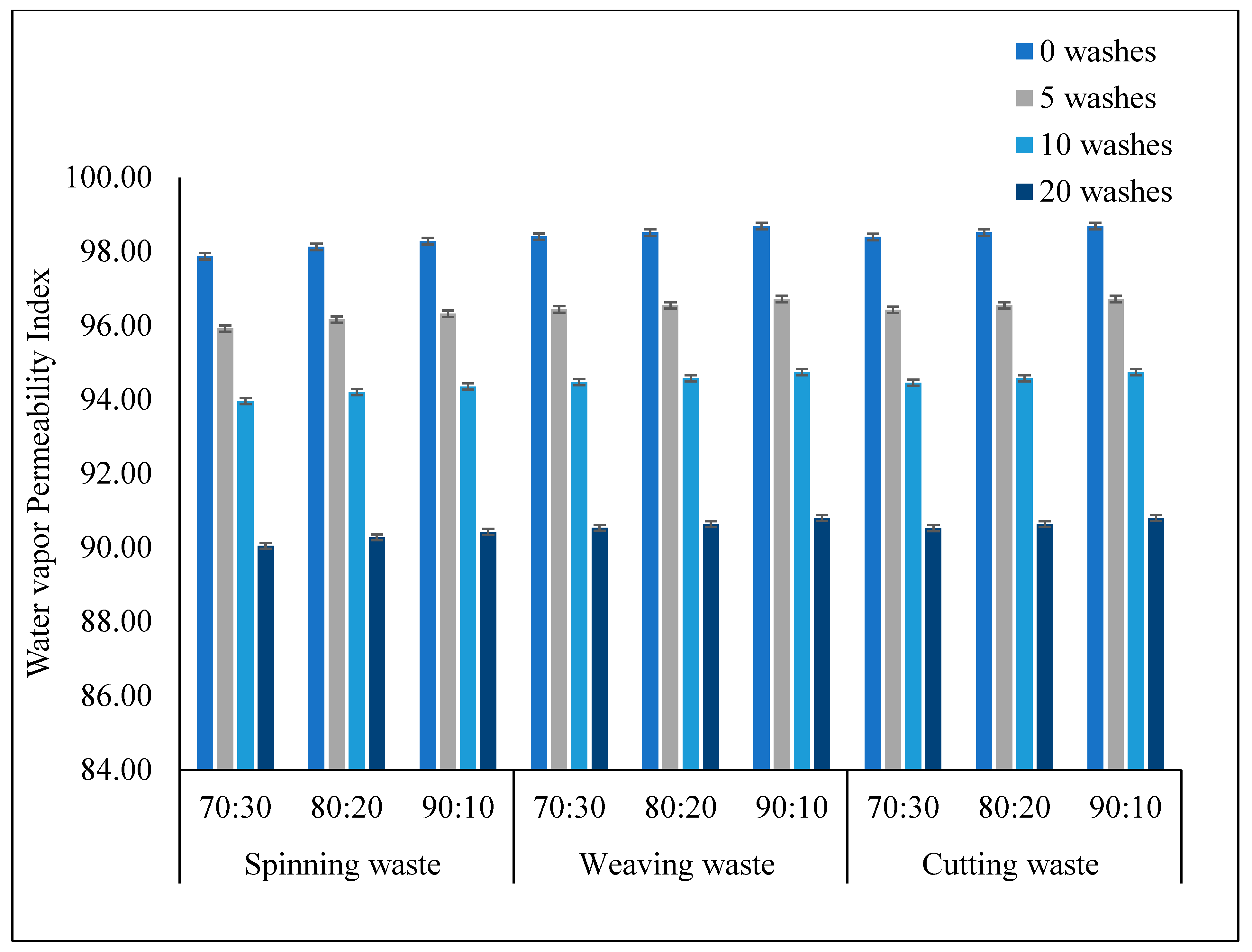 Recycling 10 00160 g016 Recycling 10 00160 g016