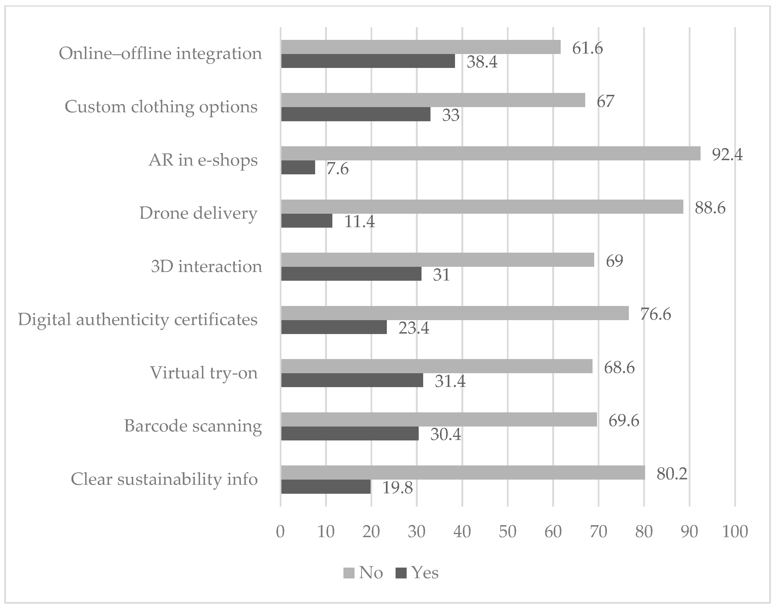 Recycling 10 00161 g005 Recycling 10 00161 g005