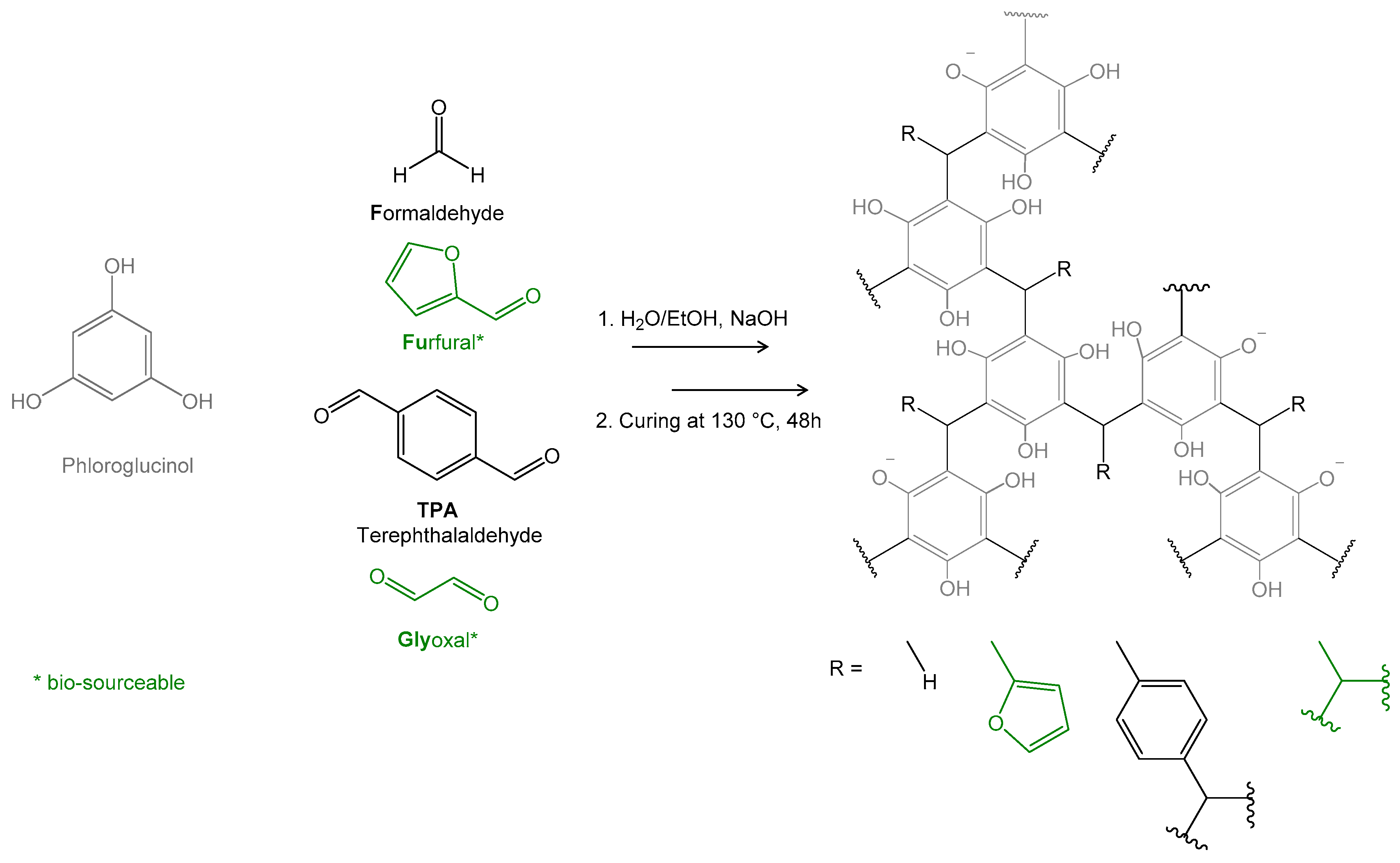 Recycling 10 00165 g001 Recycling 10 00165 g001
