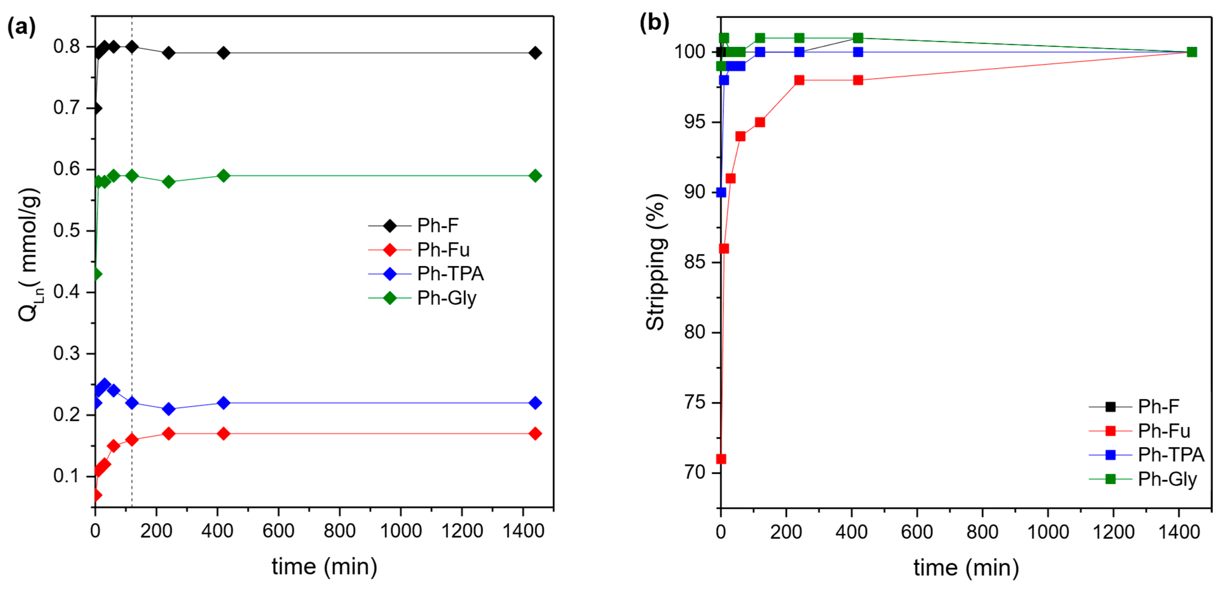 Recycling 10 00165 g003 Recycling 10 00165 g003
