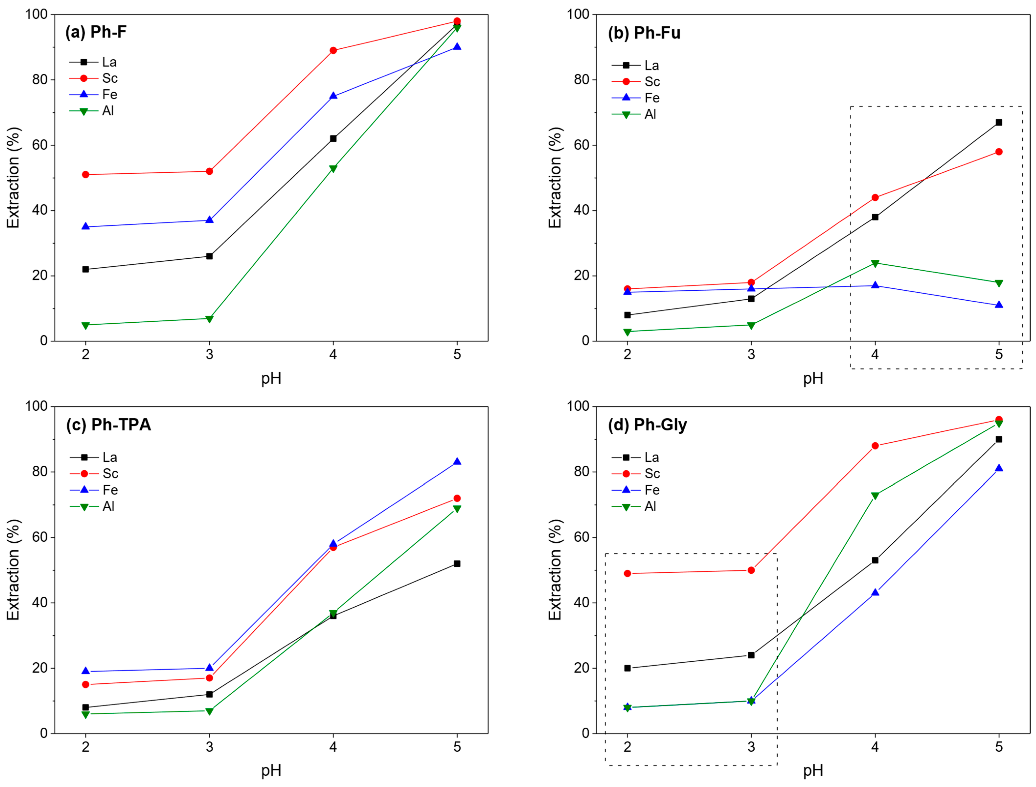 Recycling 10 00165 g005 Recycling 10 00165 g005