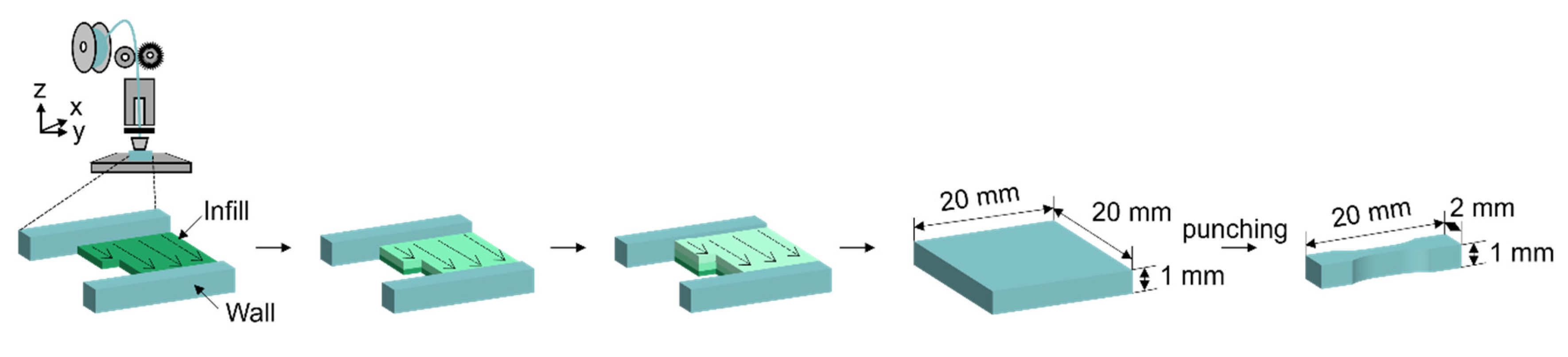 Recycling 10 00168 g007 Recycling 10 00168 g007