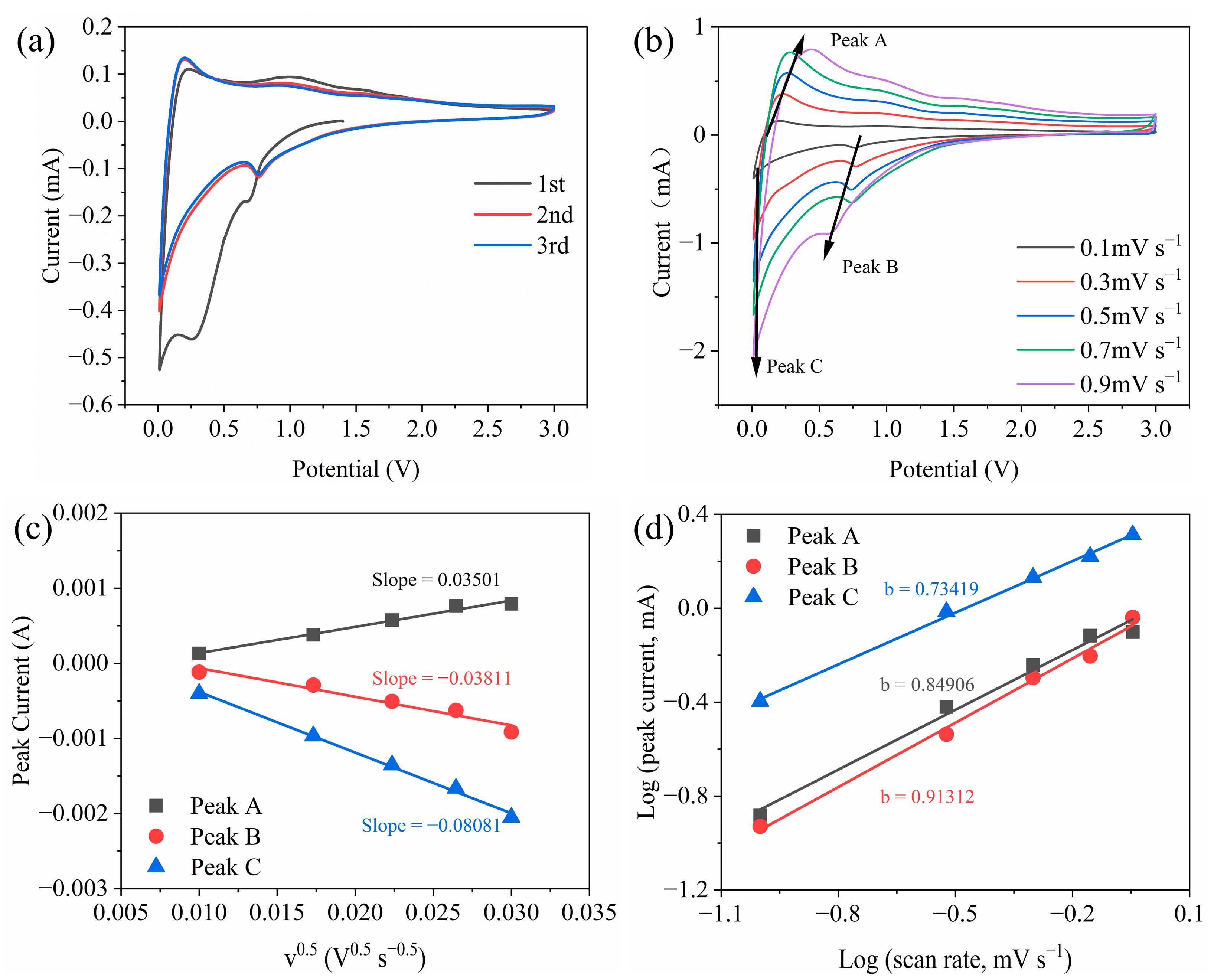 Recycling 10 00171 g007 Recycling 10 00171 g007