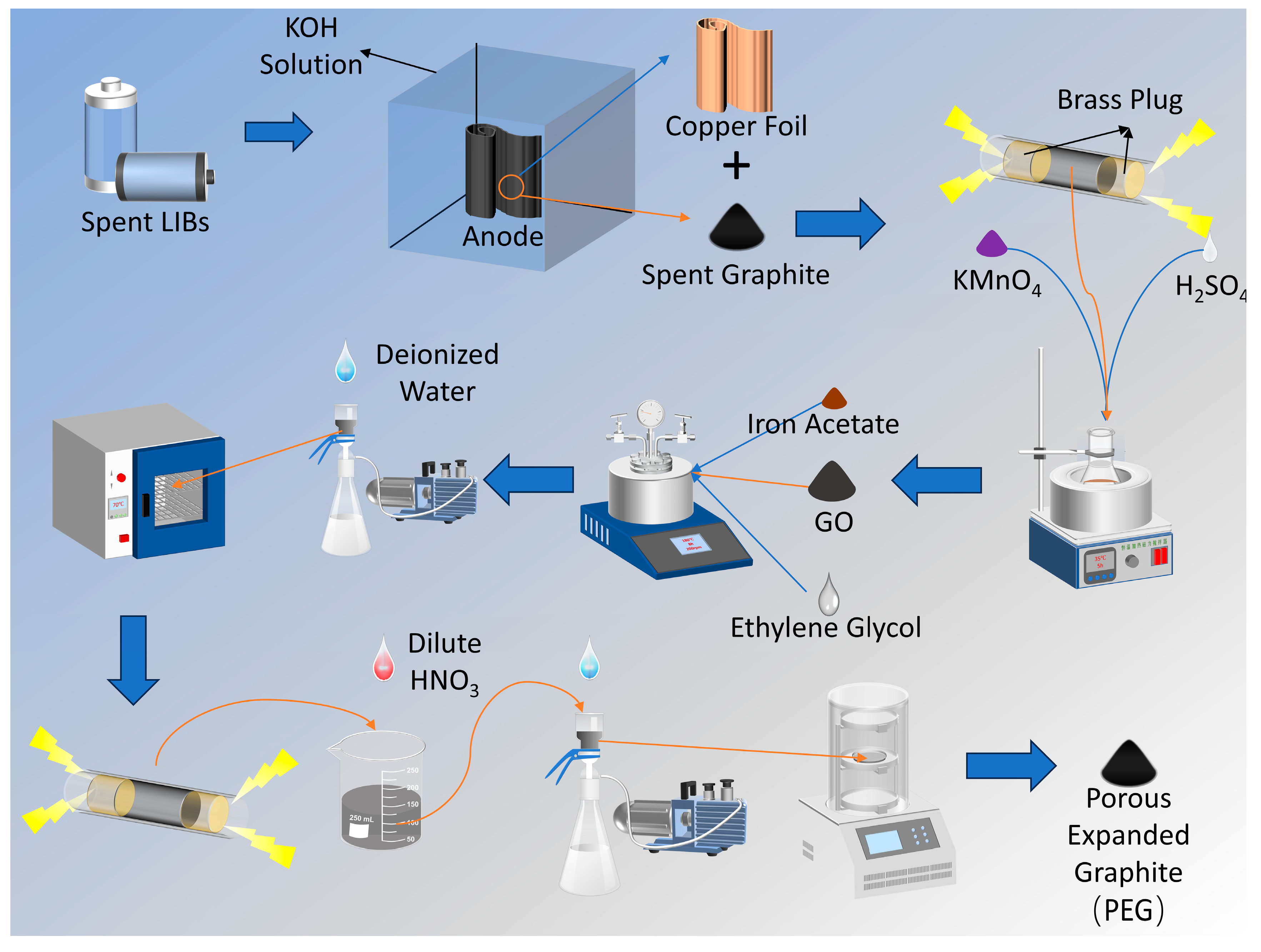 Recycling 10 00171 g008 Recycling 10 00171 g008