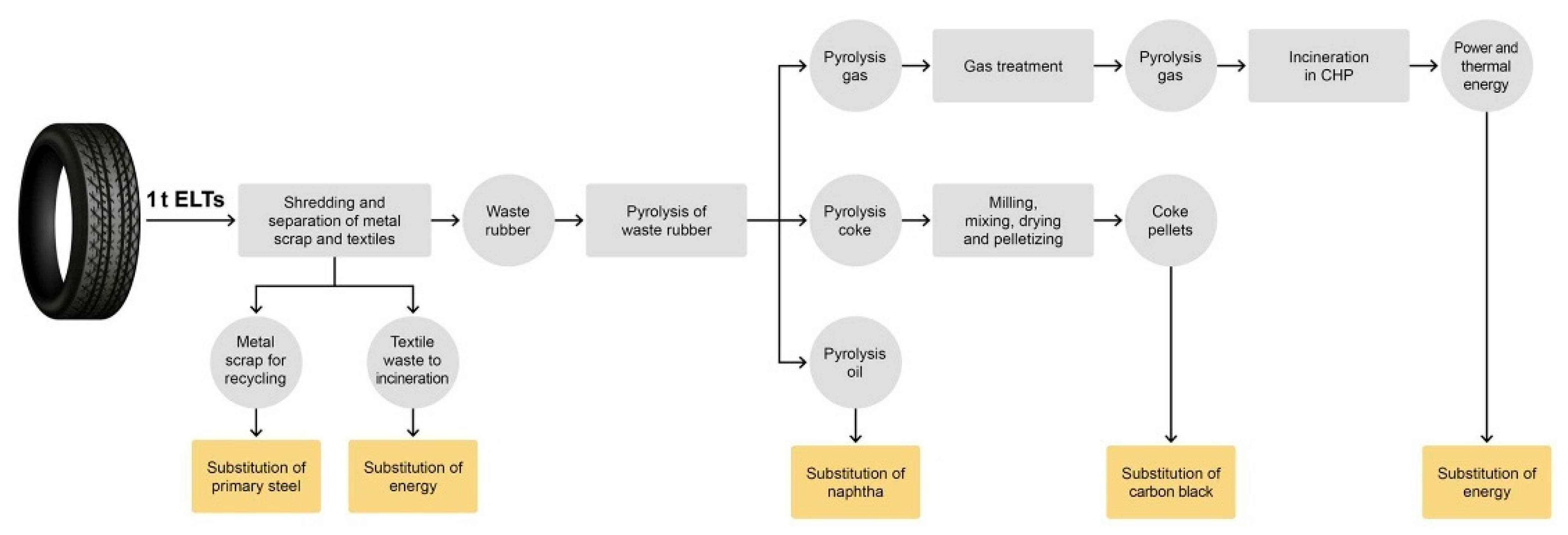 Recycling 10 00172 g002