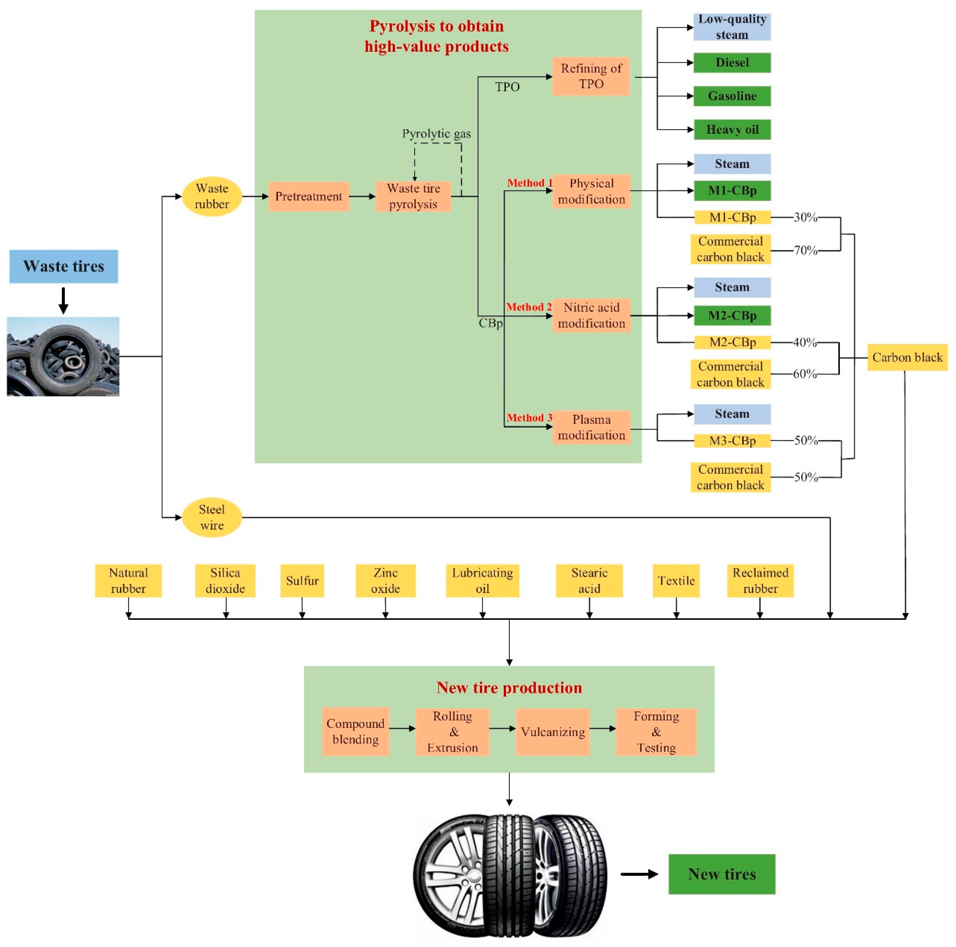 Recycling 10 00172 g003