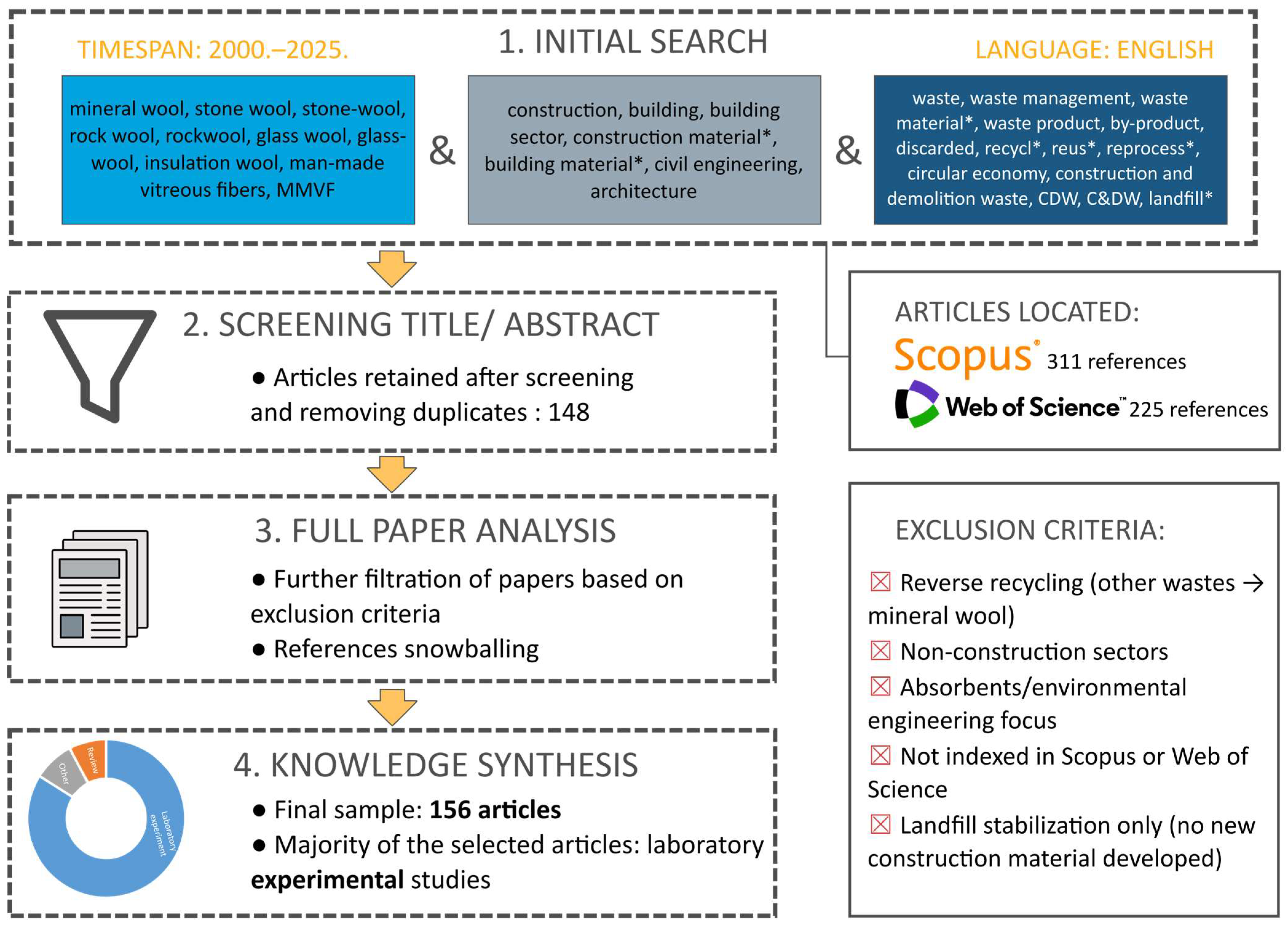 Recycling 10 00174 g002