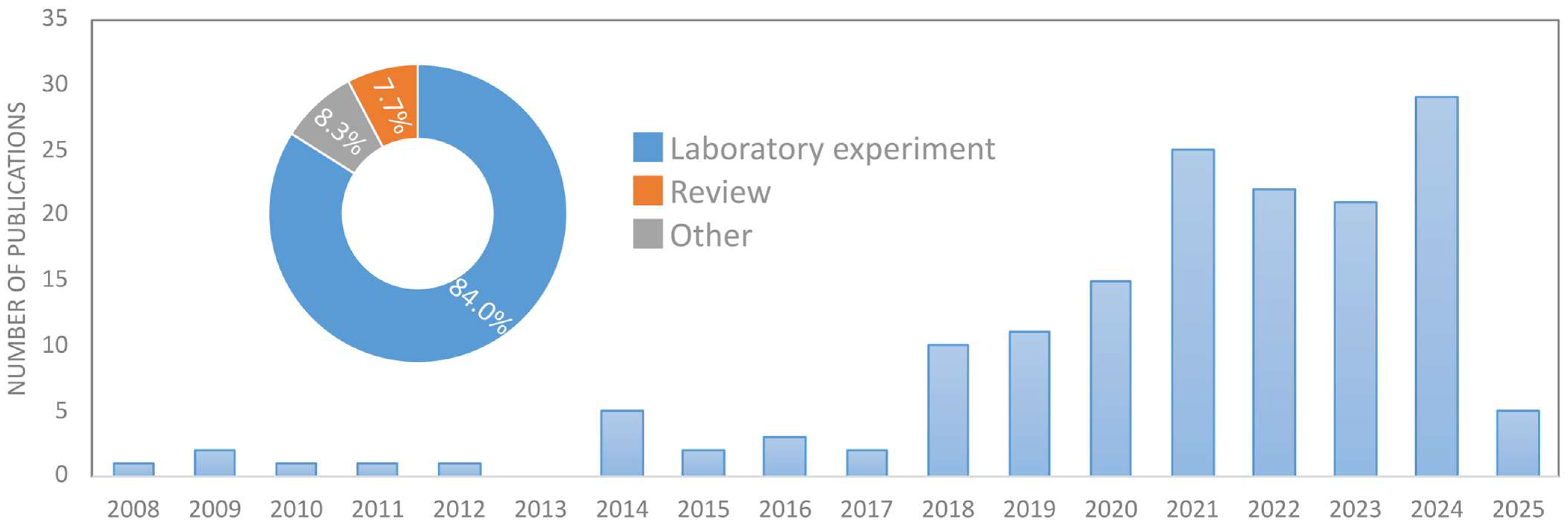 Recycling 10 00174 g003