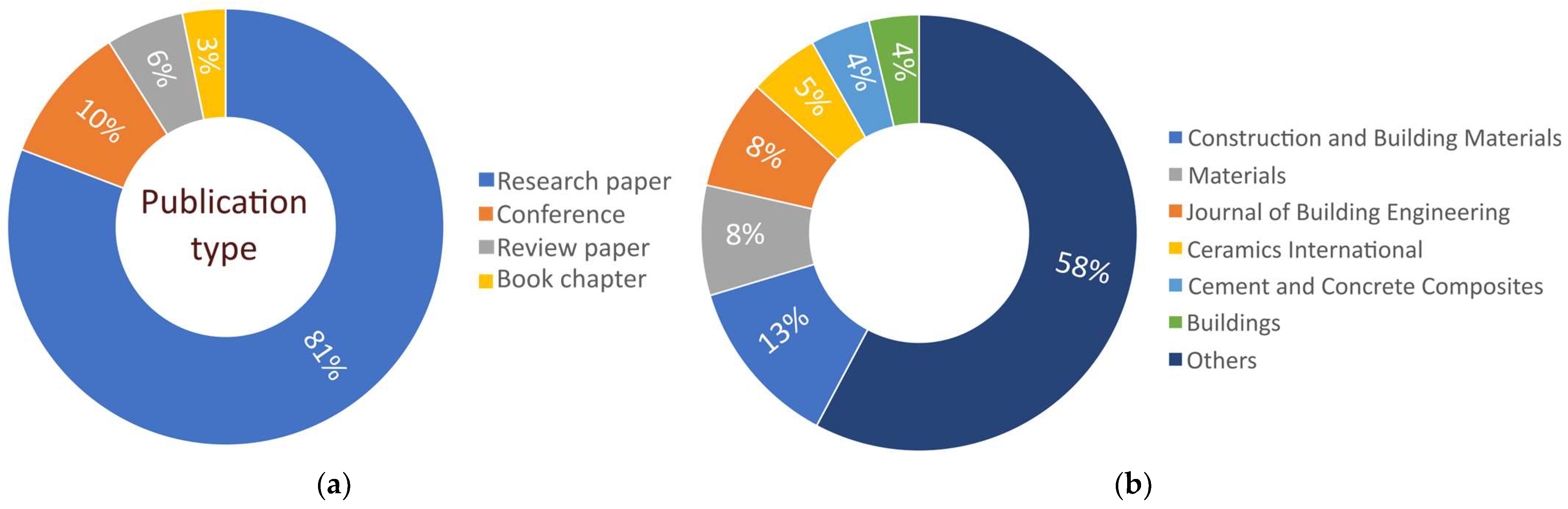 Recycling 10 00174 g004