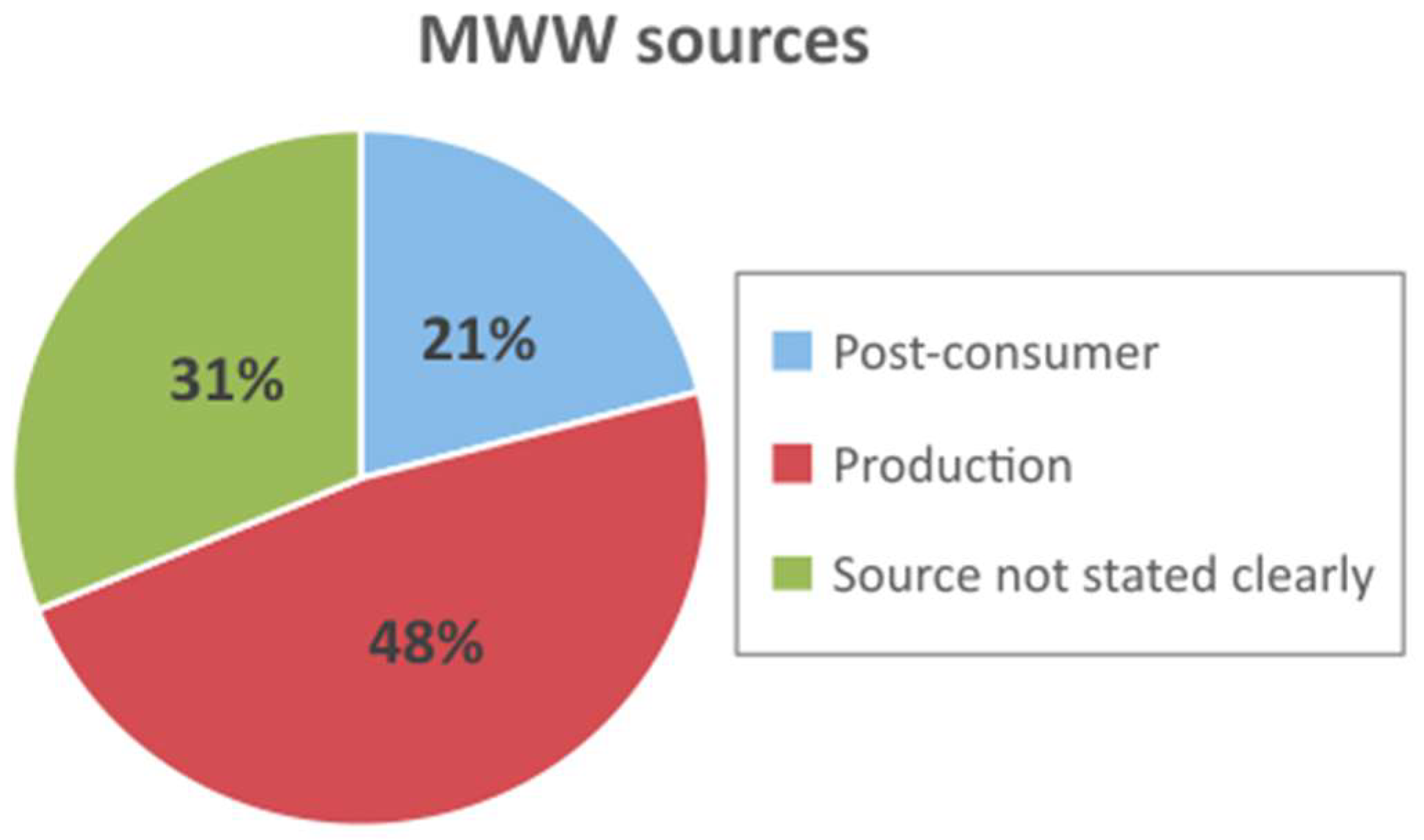 Recycling 10 00174 g005