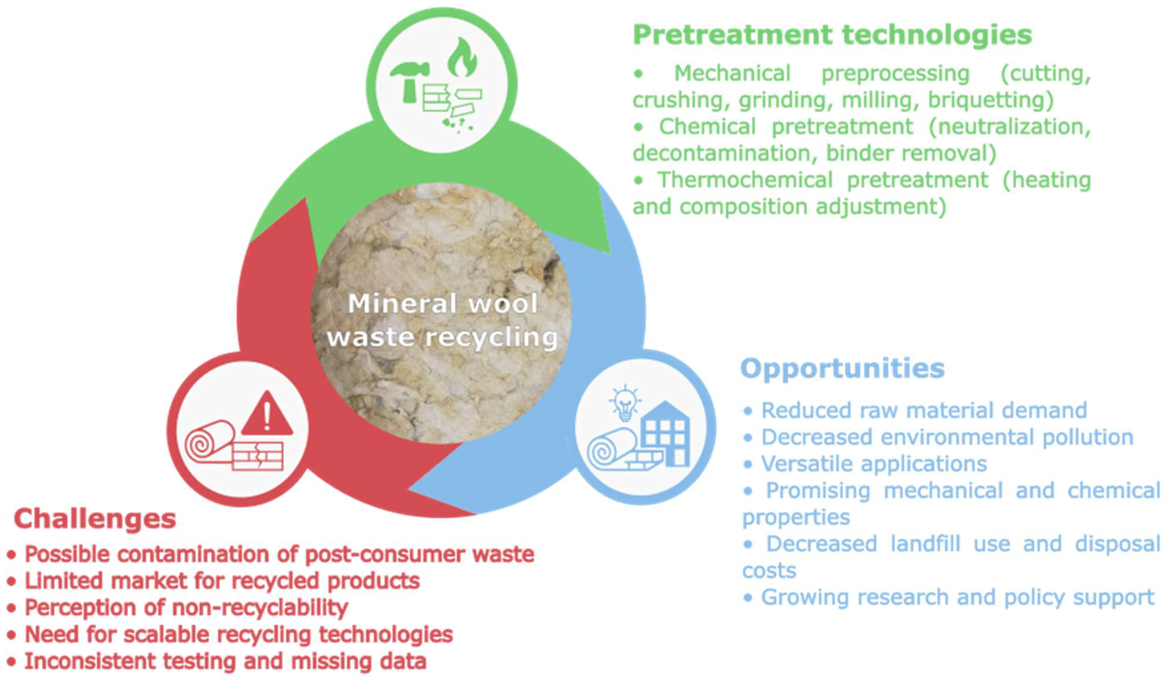 Recycling 10 00174 g006