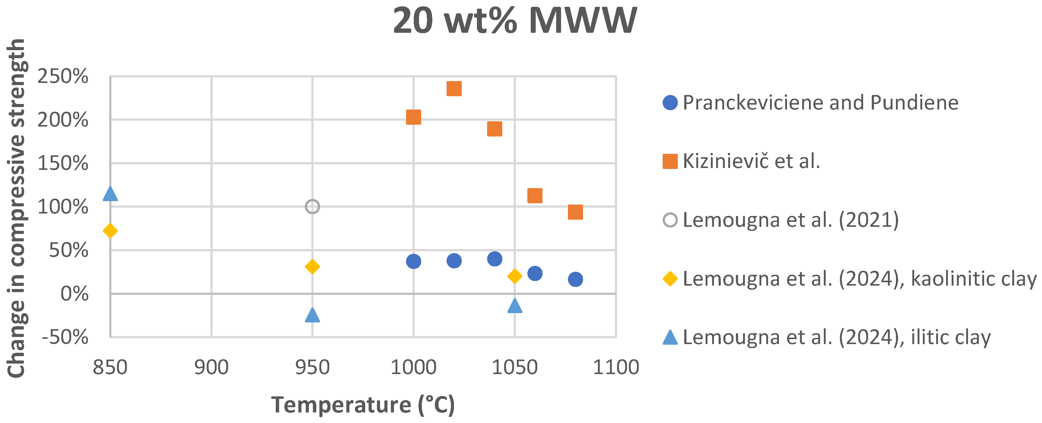Recycling 10 00174 g013