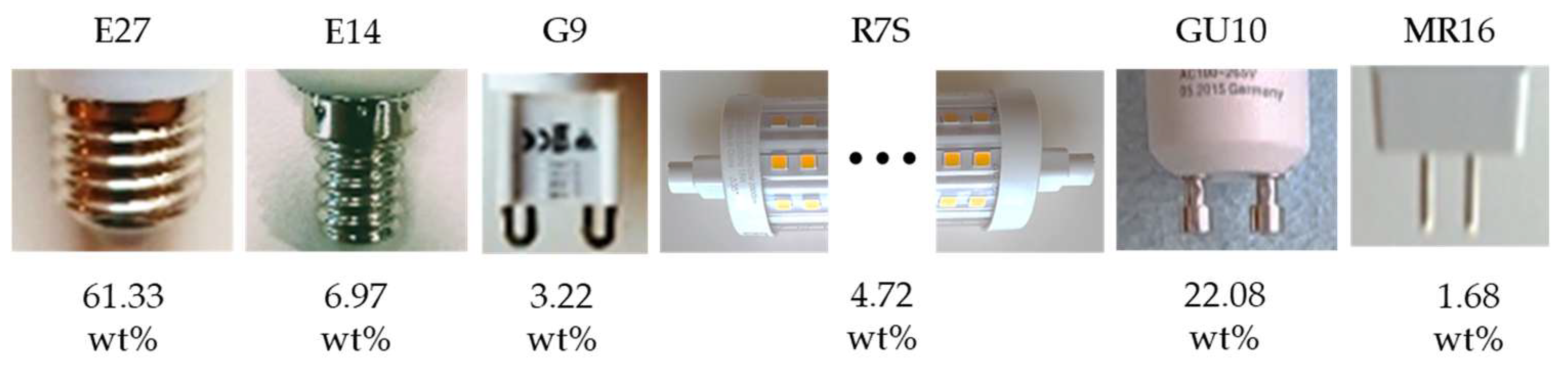 Recycling 10 00175 g005