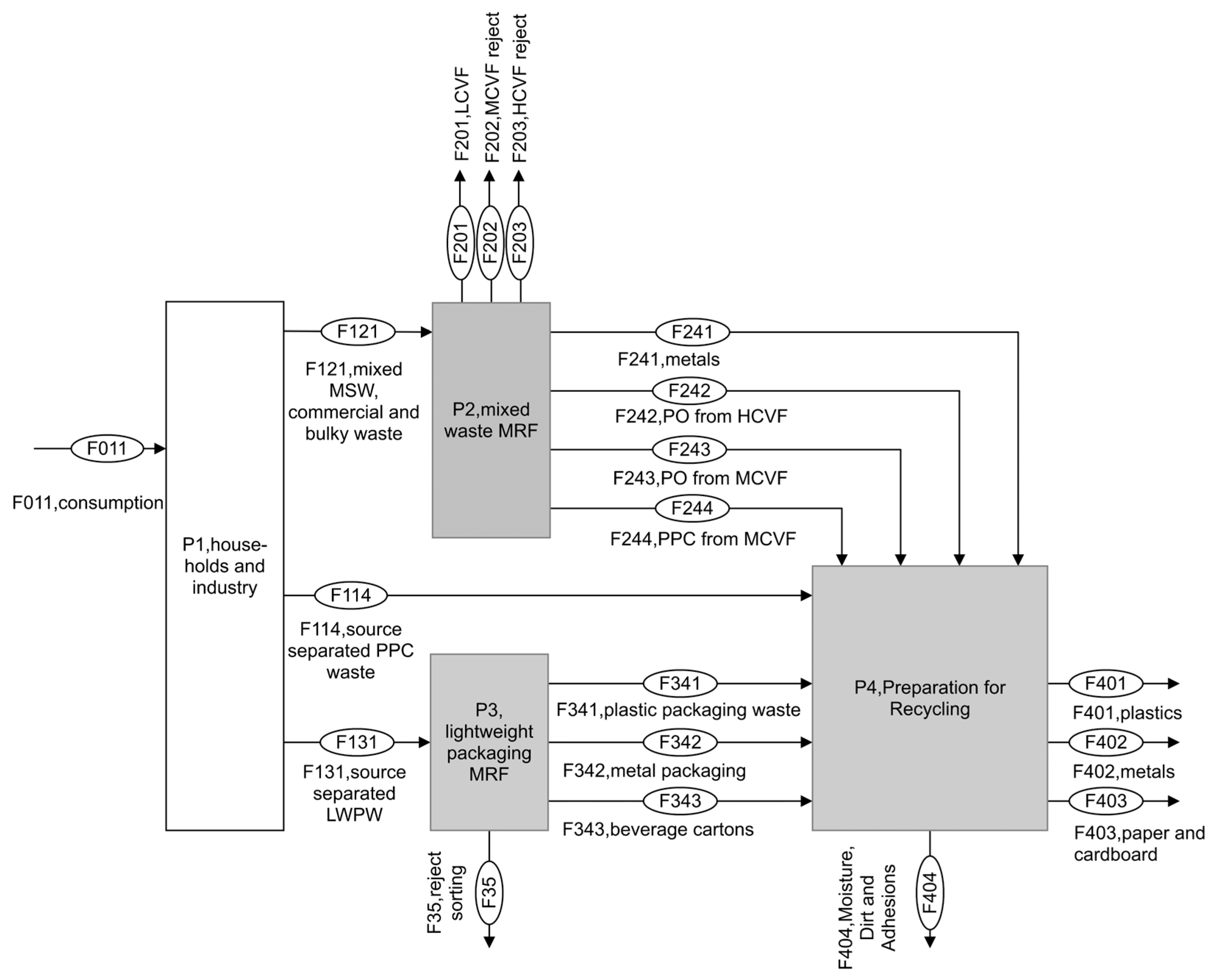 Recycling 10 00176 g004 Recycling 10 00176 g004