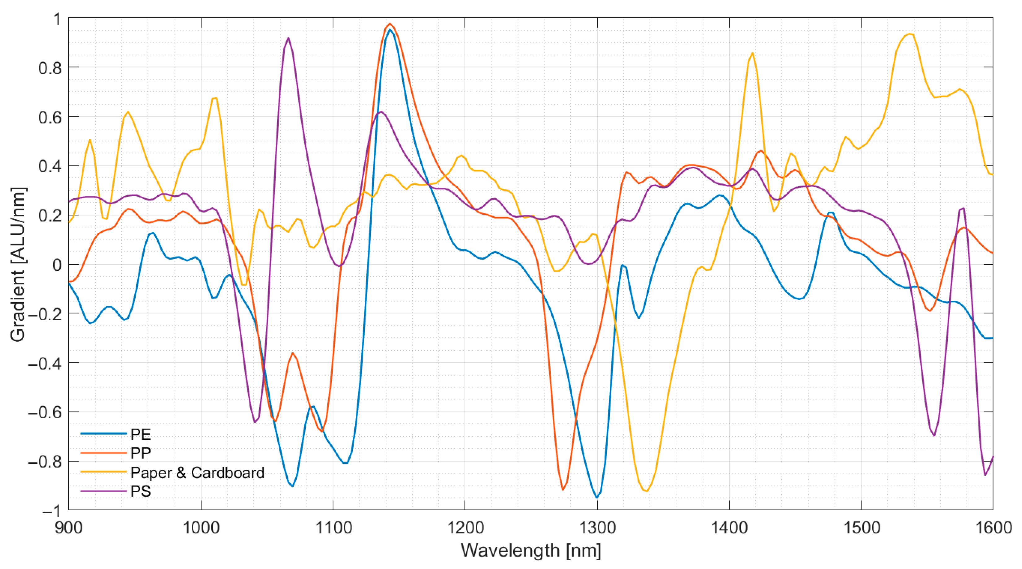 Recycling 10 00176 g007 Recycling 10 00176 g007