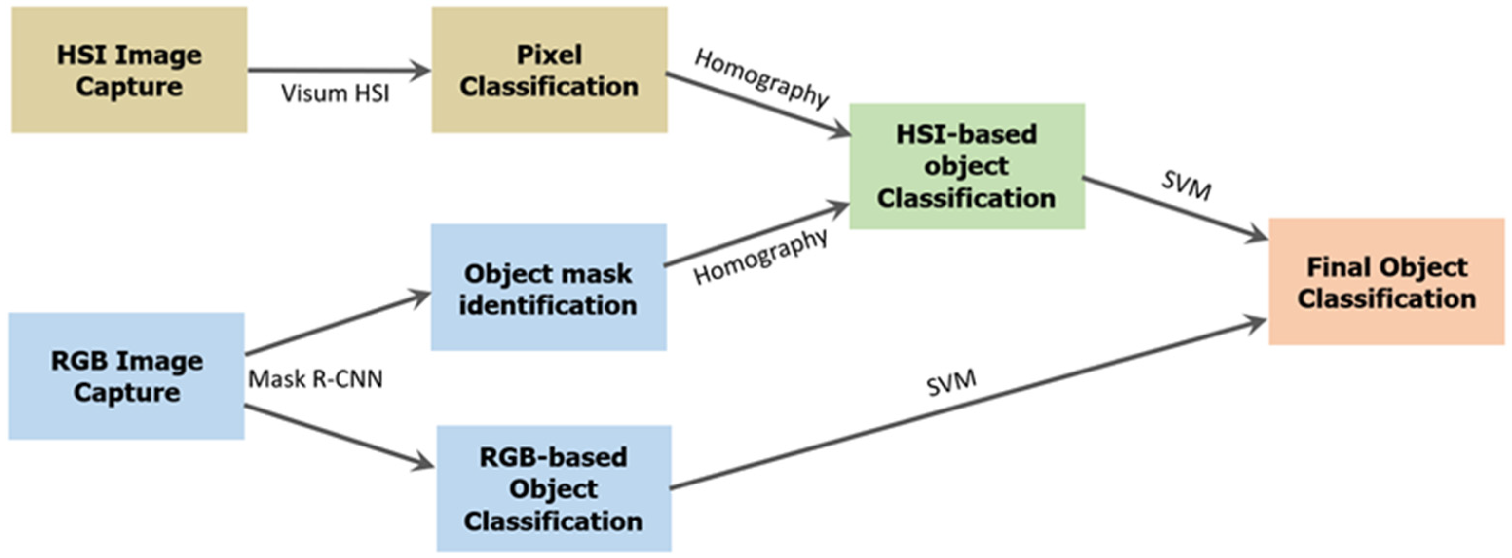 Recycling 10 00179 g001 Recycling 10 00179 g001