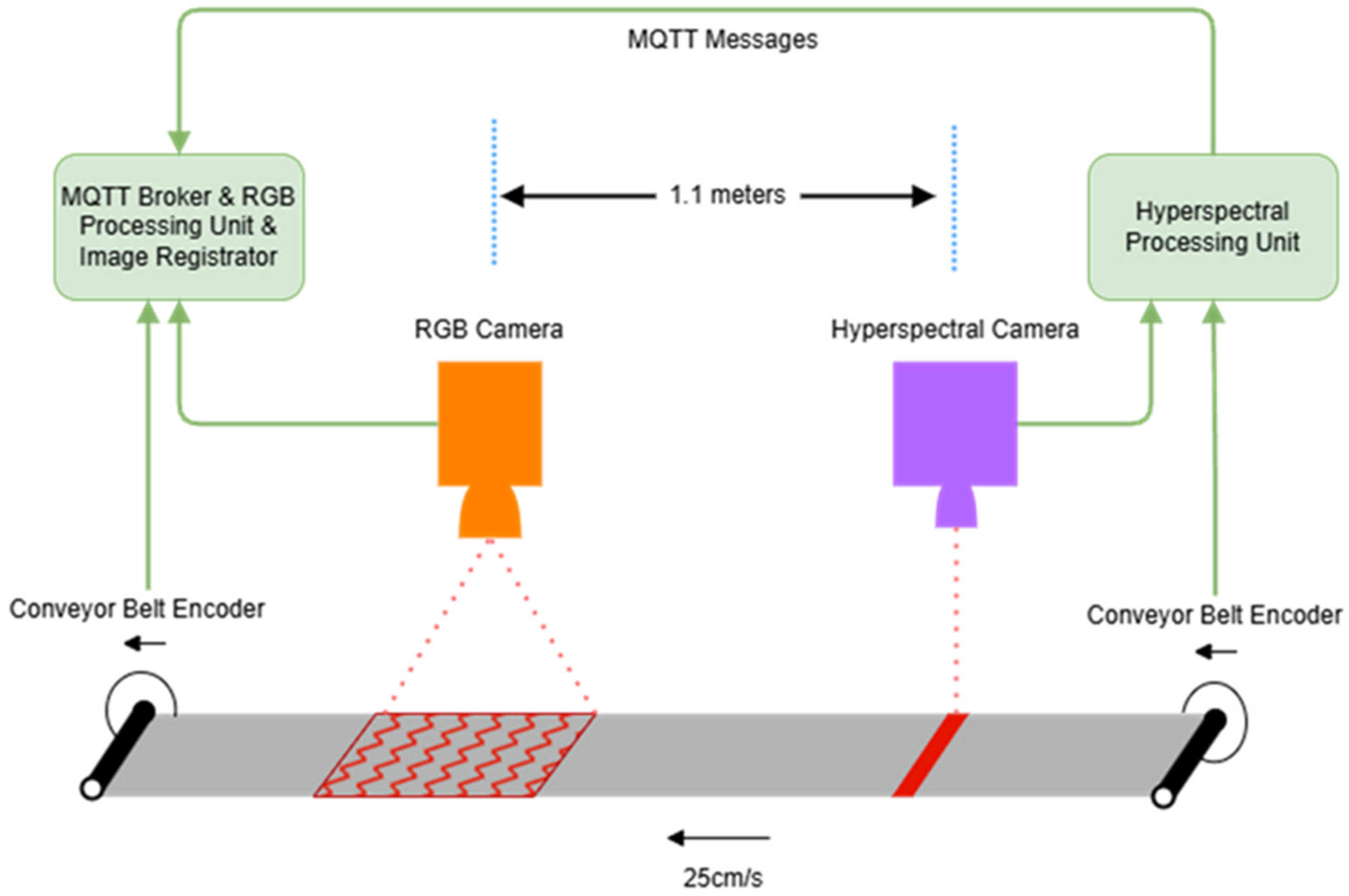 Recycling 10 00179 g005 Recycling 10 00179 g005