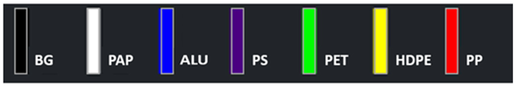 Recycling 10 00179 g009 Recycling 10 00179 g009