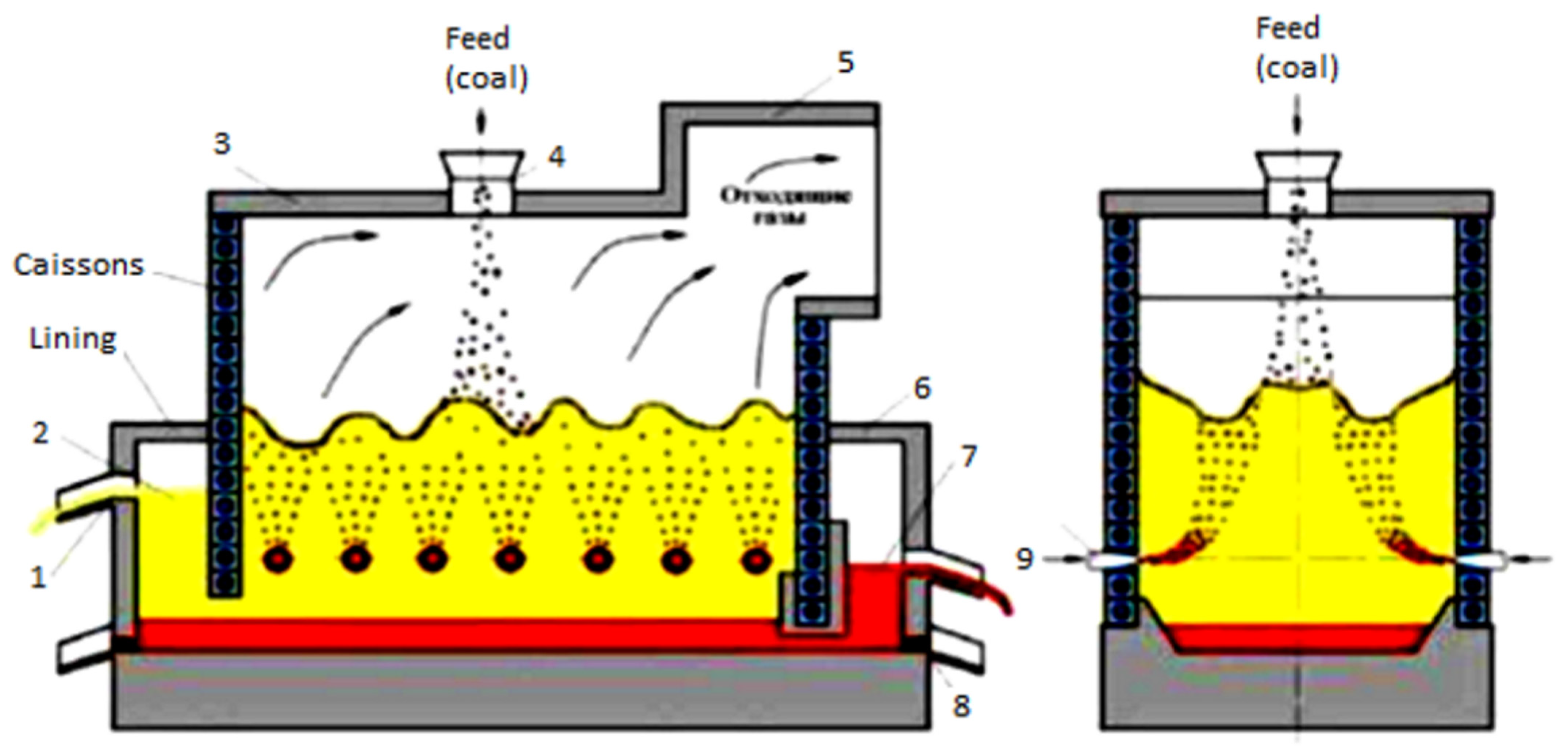 Recycling 10 00181 g001 Recycling 10 00181 g001