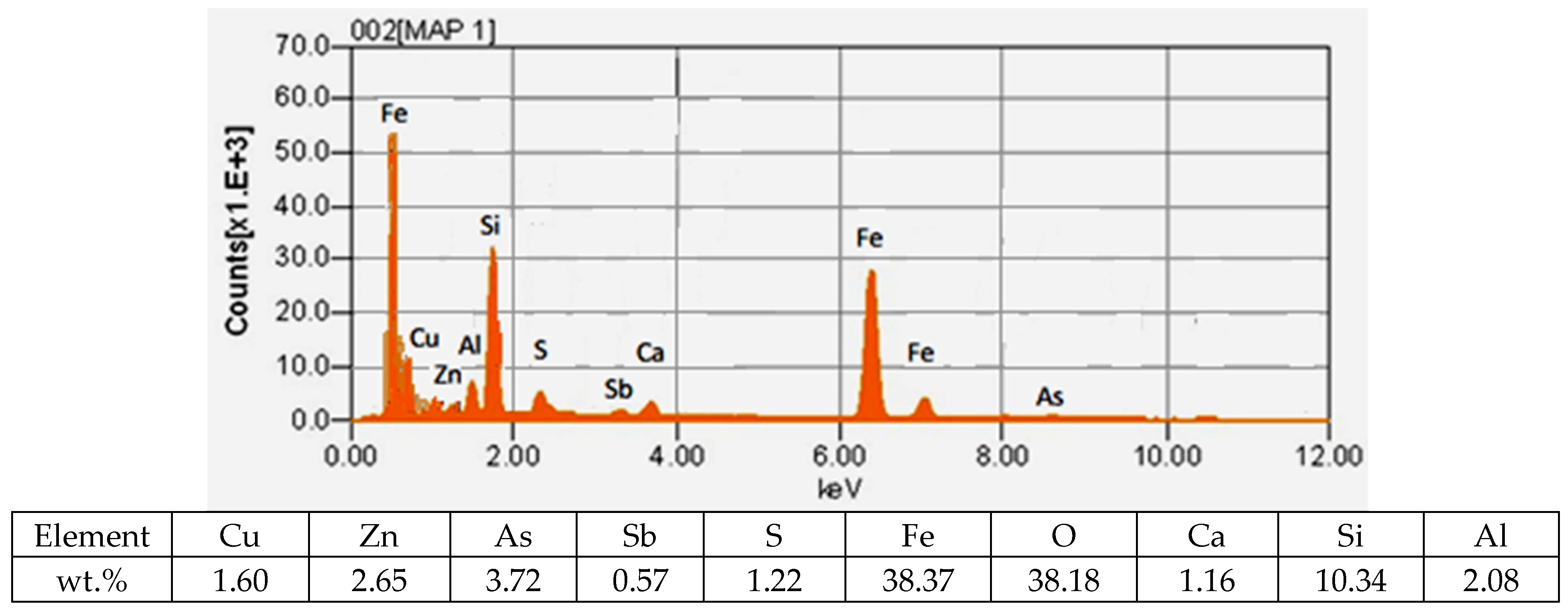 Recycling 10 00181 g004b Recycling 10 00181 g004b