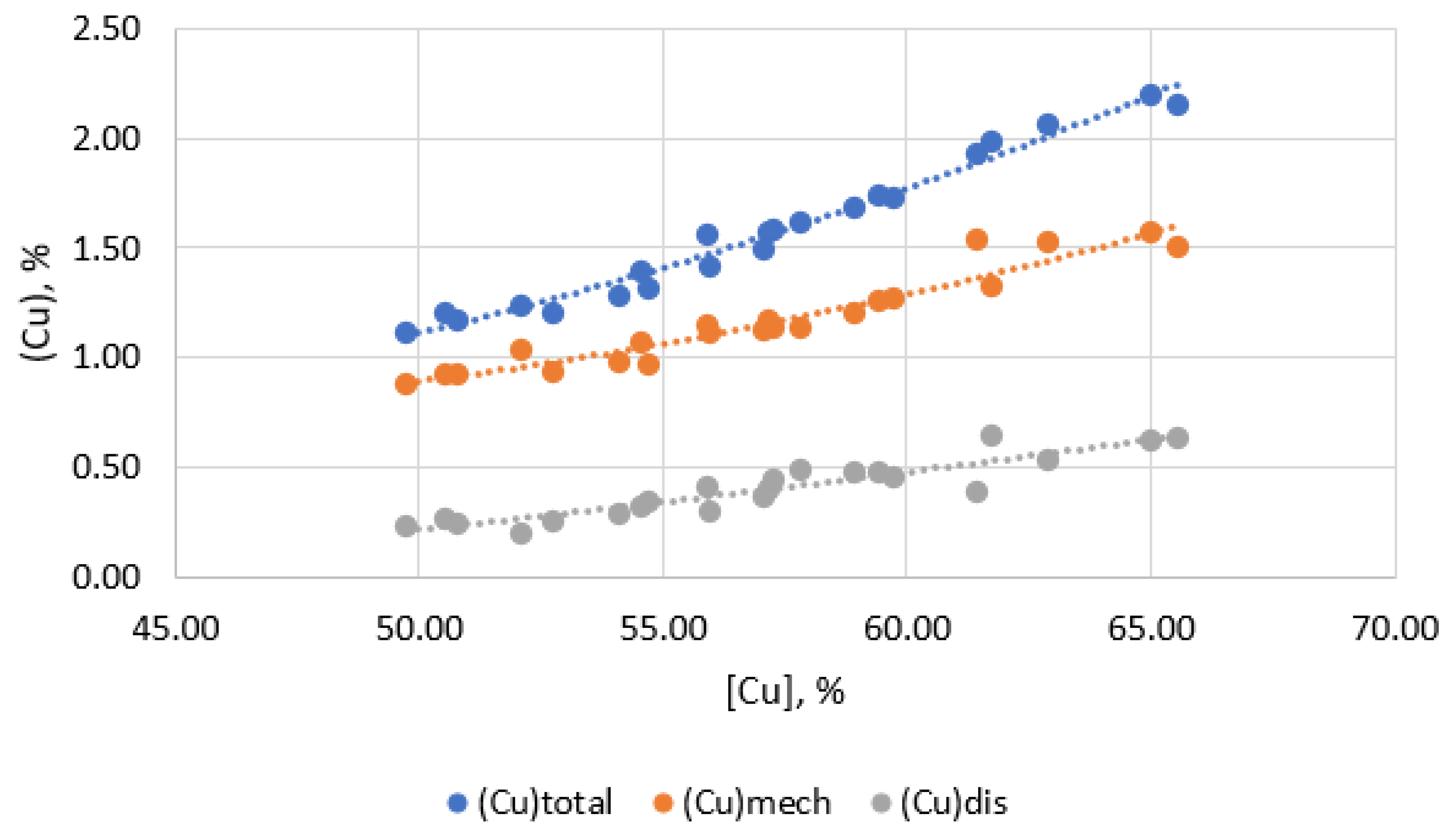 Recycling 10 00181 g005 Recycling 10 00181 g005