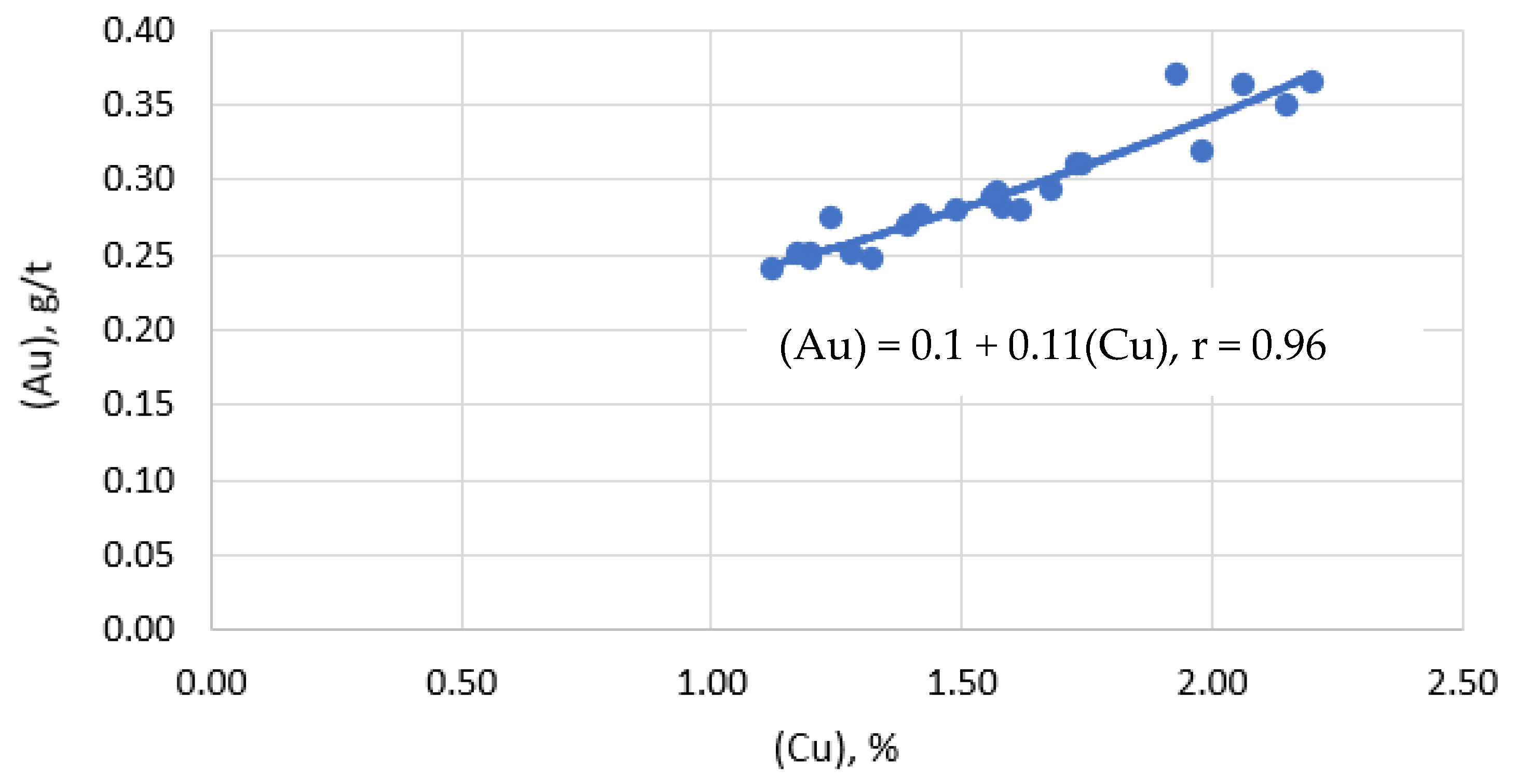 Recycling 10 00181 g007 Recycling 10 00181 g007
