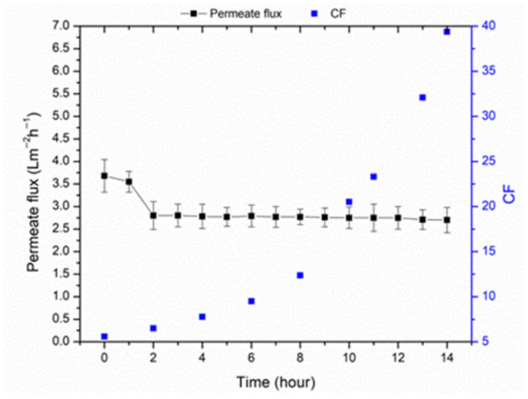 Recycling 10 00194 g003 Recycling 10 00194 g003