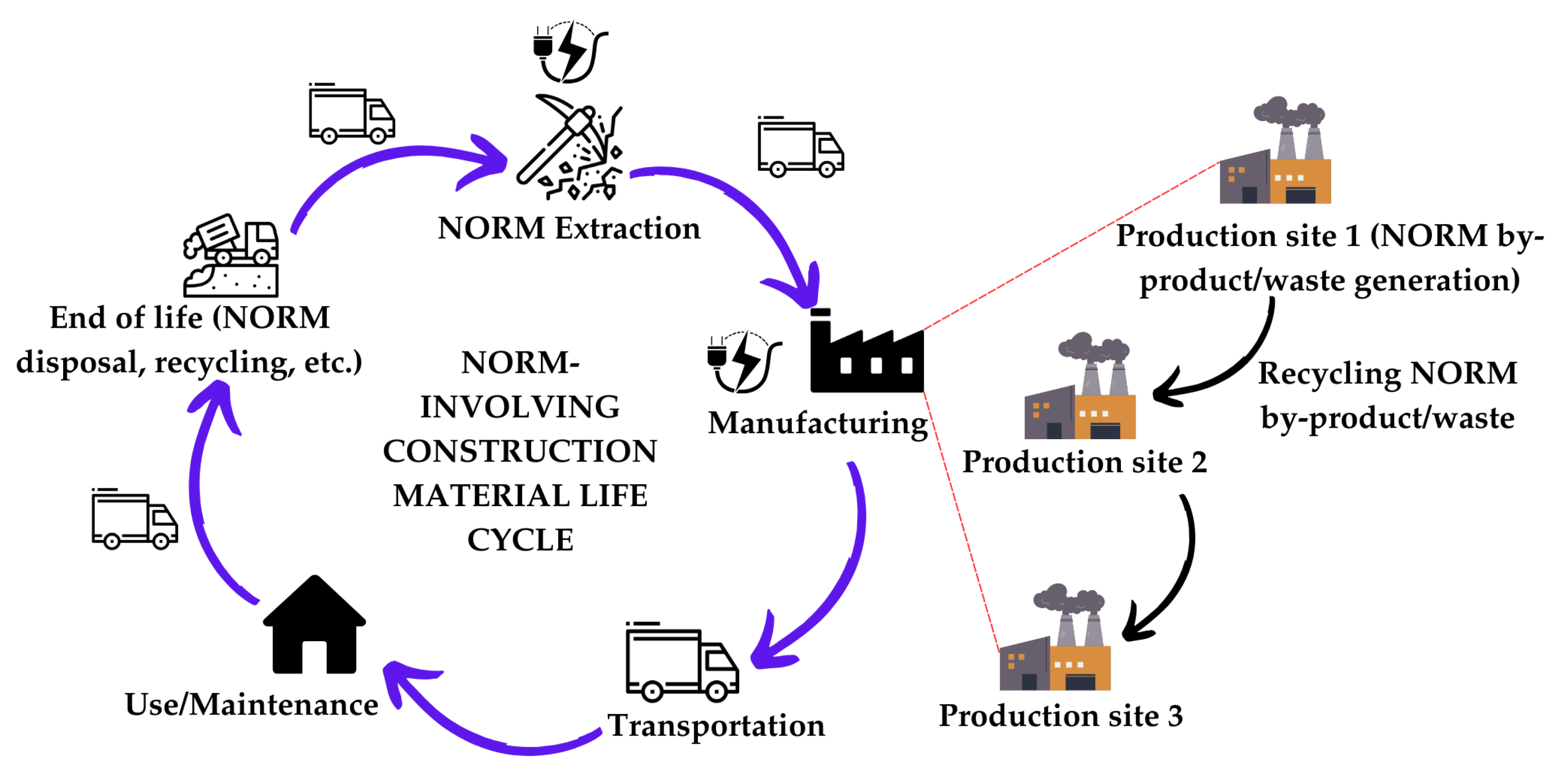Recycling 10 00195 g001 Recycling 10 00195 g001