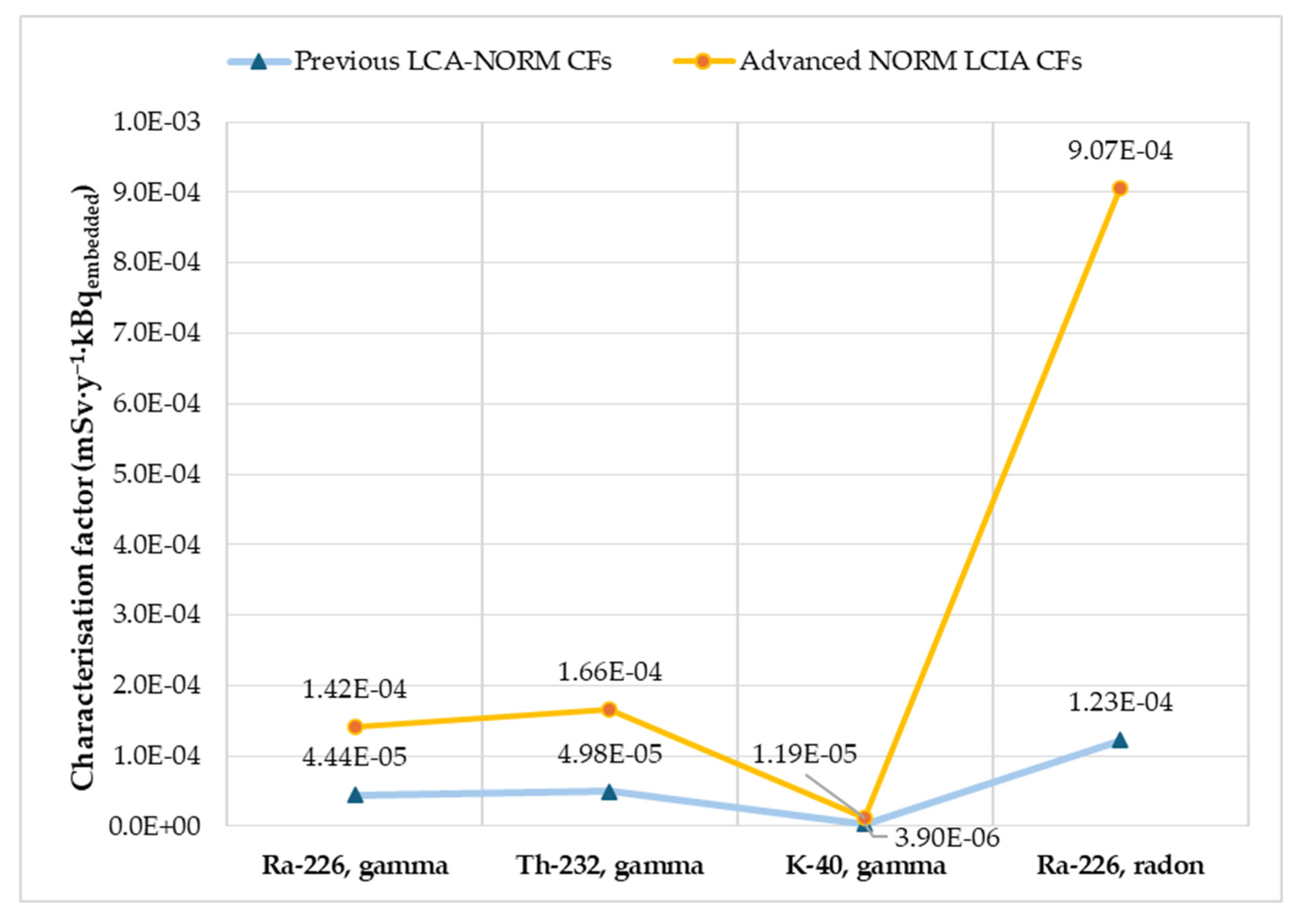 Recycling 10 00195 g002 Recycling 10 00195 g002