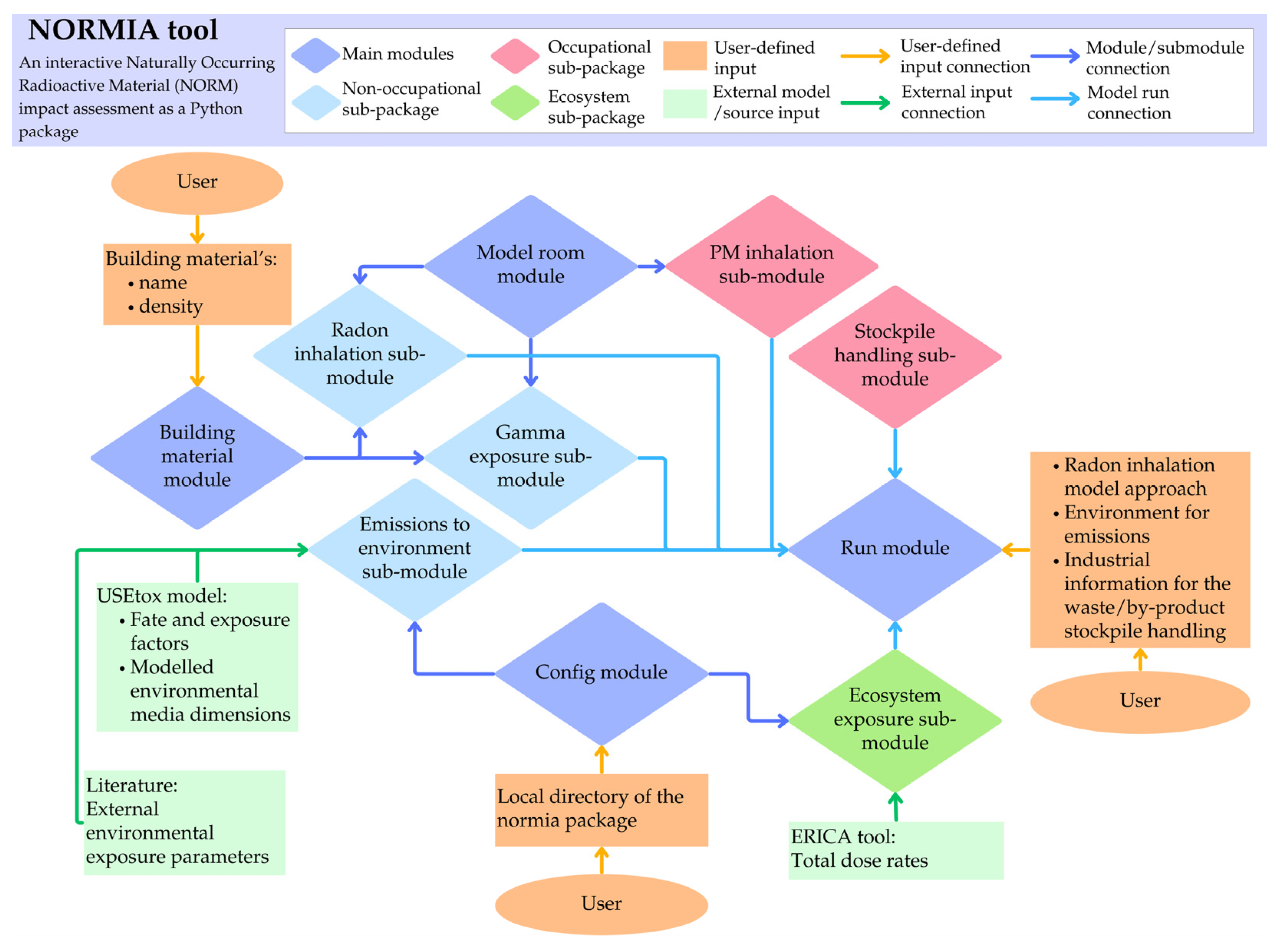 Recycling 10 00195 g003 Recycling 10 00195 g003