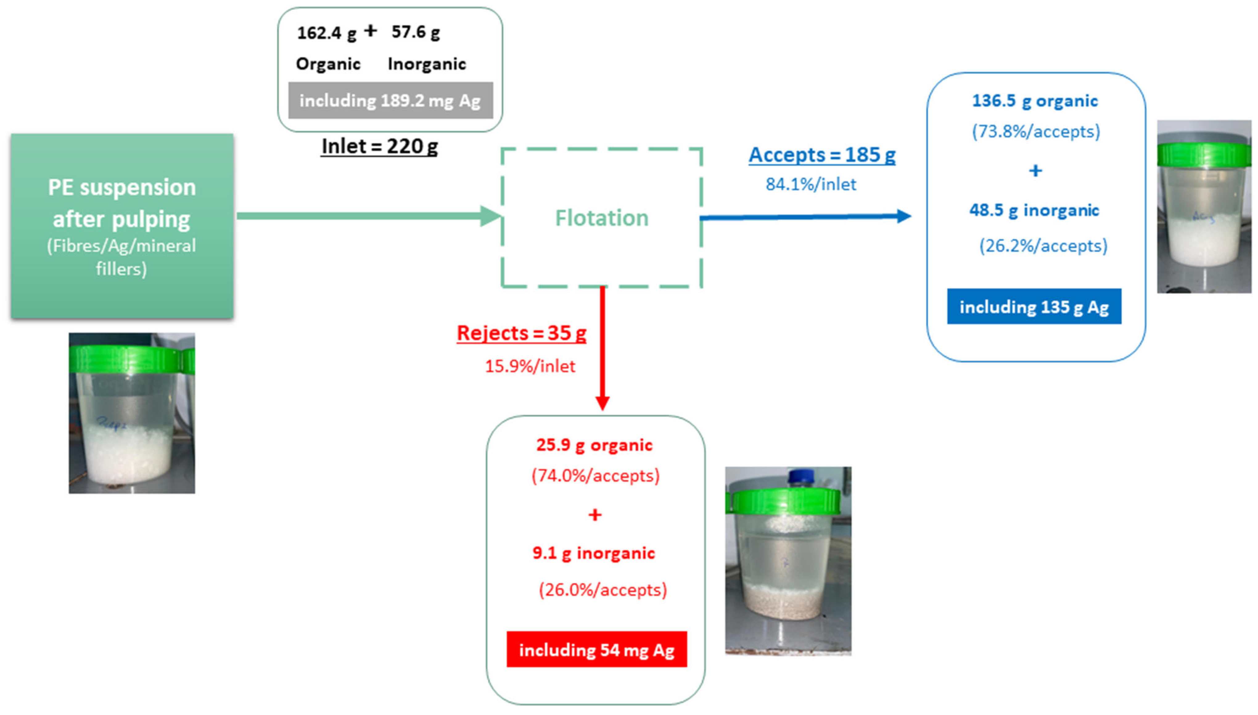 Recycling 10 00201 g004 Recycling 10 00201 g004
