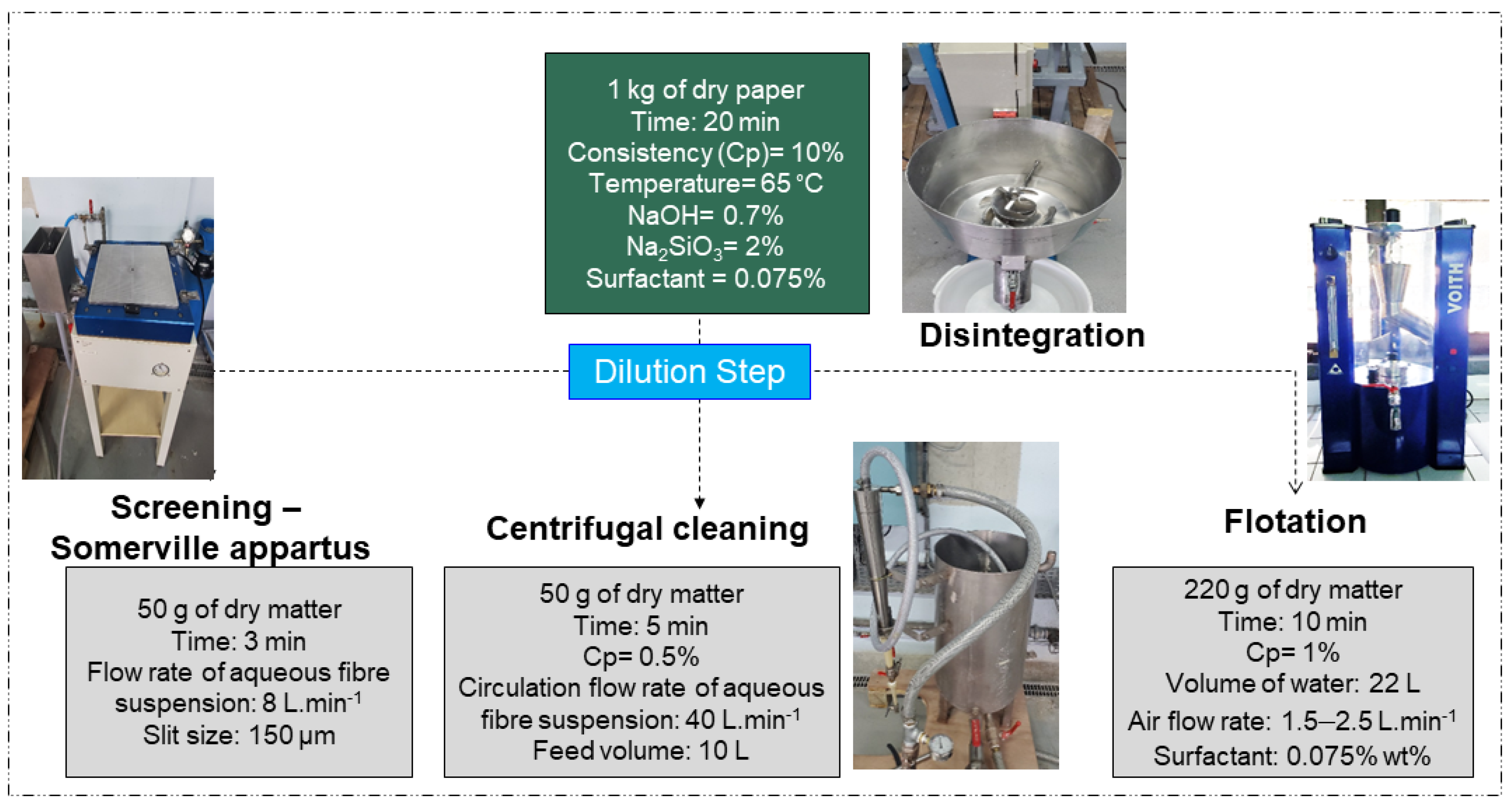 Recycling 10 00201 g007 Recycling 10 00201 g007